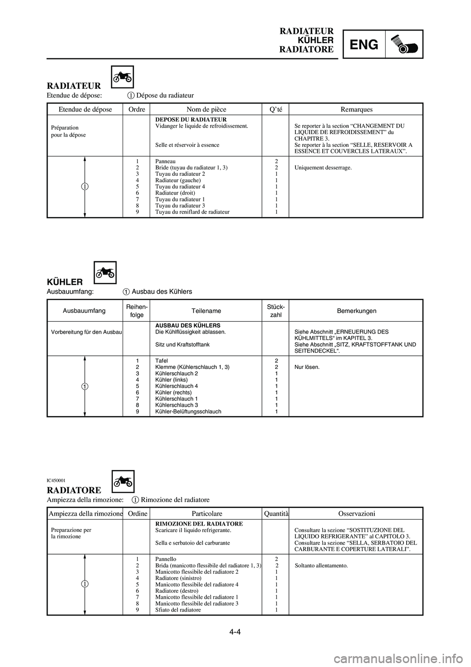 YAMAHA YZ125LC 2006  Notices Demploi (in French) 4-4
ENG
RADIATEUR
KÜHLER
RADIATORE
AusbauumfangReihen-
TeilenameStück-
Bemerkungen
folgezahl
AUSBAU DES KÜHLERS 
Die Kühlflüssigkeit ablassen. Siehe Abschnitt „ERNEUERUNG DES
KÜHLMITTELS“ im