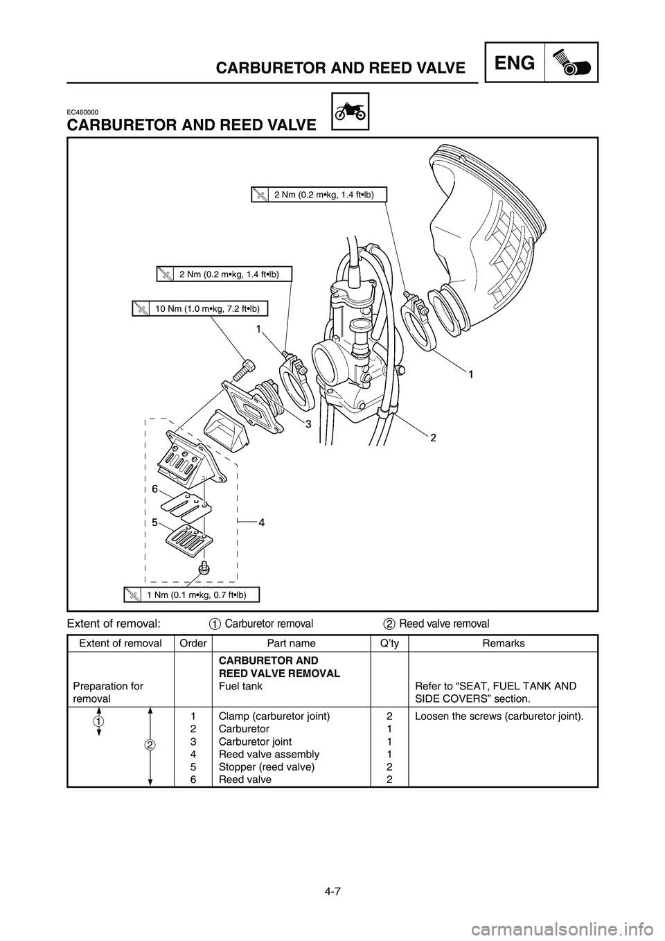 YAMAHA YZ125LC 2006  Notices Demploi (in French) 4-7
ENGCARBURETOR AND REED VALVE
EC460000
CARBURETOR AND REED VALVE
Extent of removal Order Part name Q’ty Remarks
CARBURETOR AND 
REED VALVE REMOVAL
Preparation for  Fuel tank Refer to “SEAT, FUE