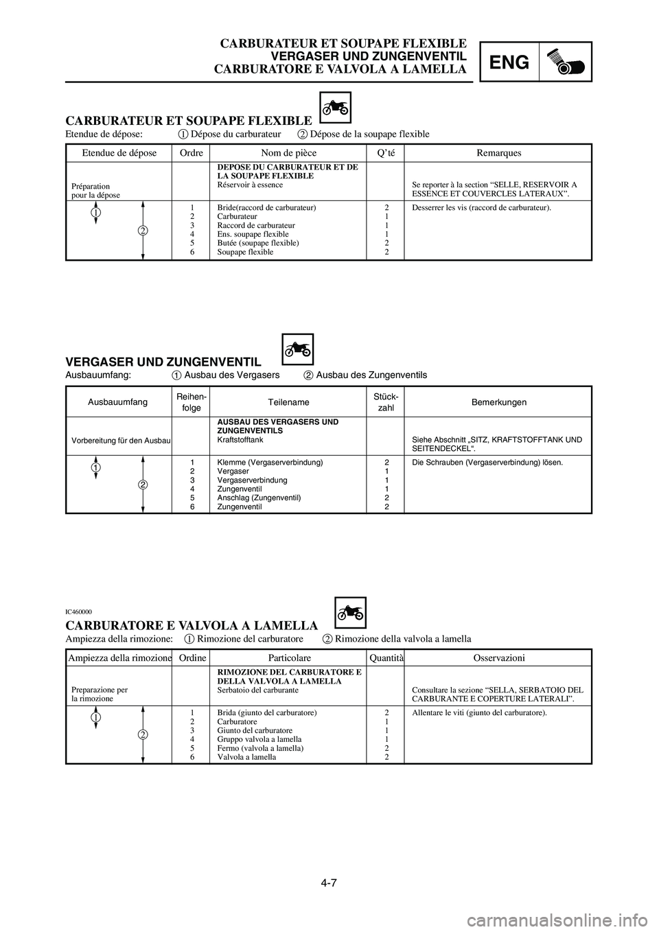 YAMAHA YZ125LC 2006  Notices Demploi (in French) 4-7
ENG
CARBURATEUR ET SOUPAPE FLEXIBLE
VERGASER UND ZUNGENVENTIL
CARBURATORE E VALVOLA A LAMELLA
Etendue de dépose Ordre Nom de pièce Q’té Remarques
DEPOSE DU CARBURATEUR ET DE
LA SOUPAPE FLEXIB