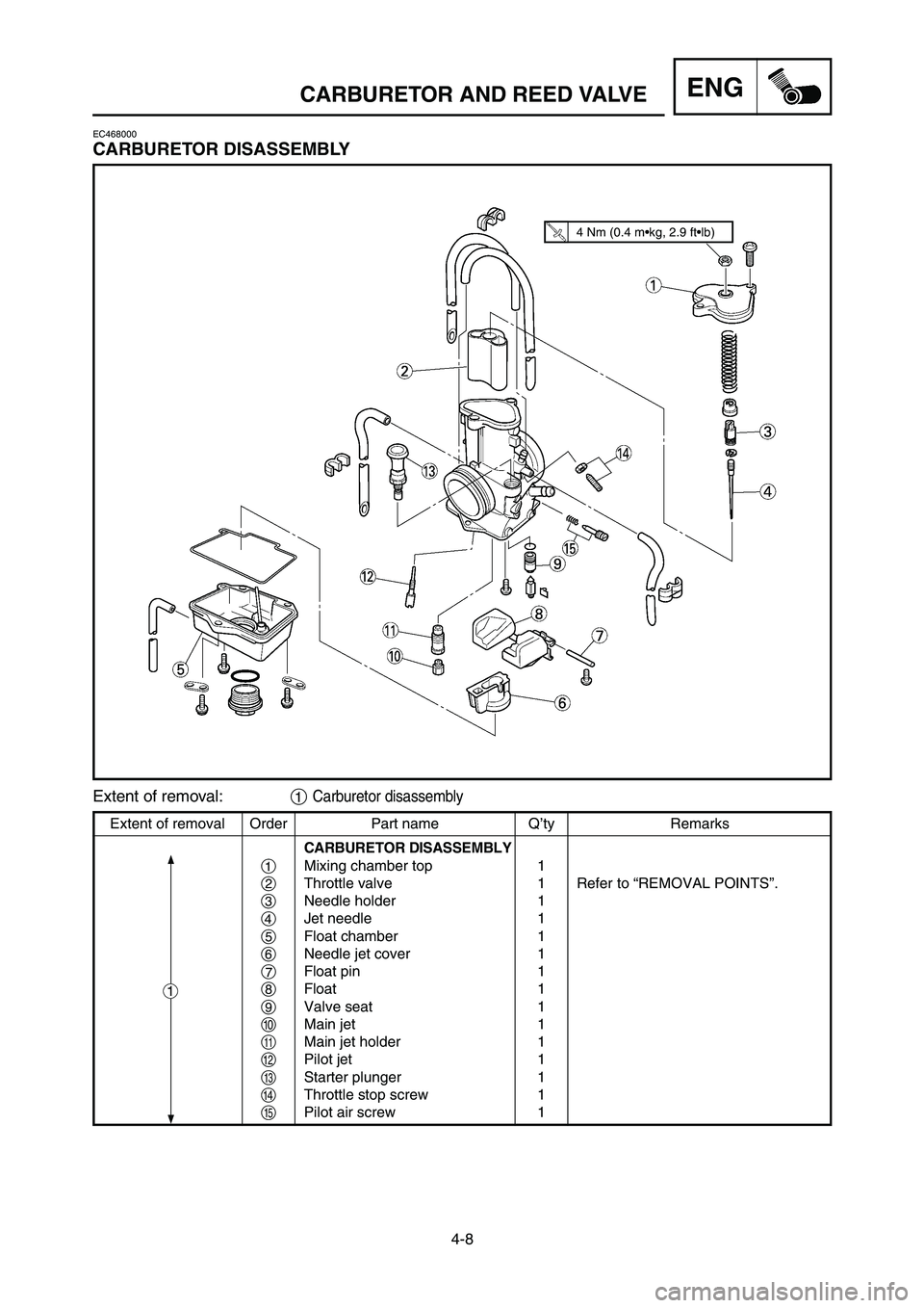 YAMAHA YZ125LC 2006  Notices Demploi (in French) 4-8
ENGCARBURETOR AND REED VALVE
EC468000
CARBURETOR DISASSEMBLY
Extent of removal Order Part name Q’ty Remarks
CARBURETOR DISASSEMBLY
1Mixing chamber top 1
2Throttle valve 1 Refer to “REMOVAL POI