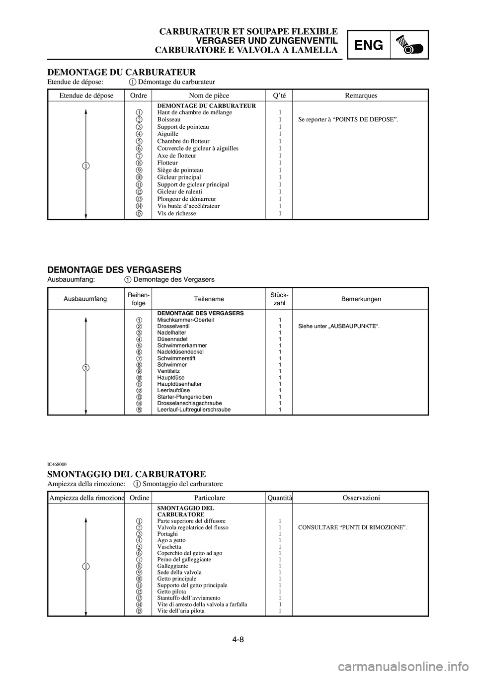 YAMAHA YZ125LC 2006  Notices Demploi (in French) 4-8
ENG
CARBURATEUR ET SOUPAPE FLEXIBLE
VERGASER UND ZUNGENVENTIL
CARBURATORE E VALVOLA A LAMELLA
Etendue de dépose Ordre Nom de pièce Q’té Remarques
DEMONTAGE DU CARBURATEUR1Haut de chambre de m