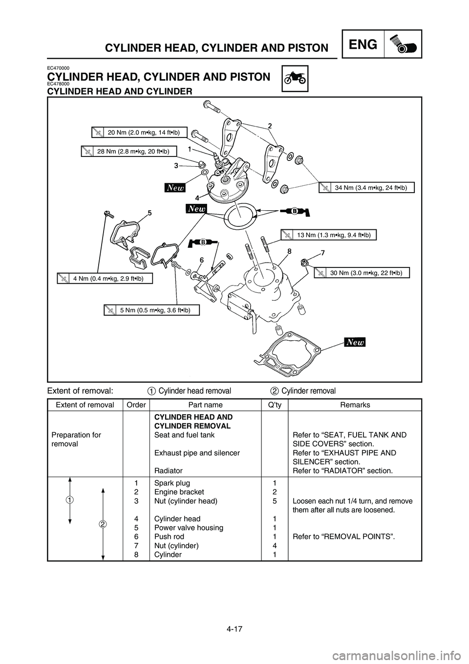 YAMAHA YZ125LC 2006  Notices Demploi (in French) 4-17
ENGCYLINDER HEAD, CYLINDER AND PISTON
EC470000
CYLINDER HEAD, CYLINDER AND PISTONEC478000
CYLINDER HEAD AND CYLINDER
Extent of removal Order Part name Q’ty Remarks
CYLINDER HEAD AND 
CYLINDER R