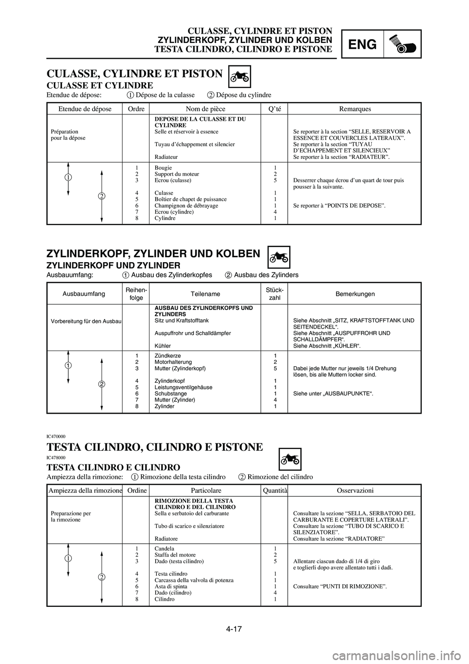 YAMAHA YZ125LC 2006  Notices Demploi (in French) 4-17
ENG
CULASSE, CYLINDRE ET PISTON
ZYLINDERKOPF, ZYLINDER UND KOLBEN
TESTA CILINDRO, CILINDRO E PISTONE
Etendue de dépose Ordre Nom de pièce Q’té Remarques
DEPOSE DE LA CULASSE ET DU
CYLINDRE
S