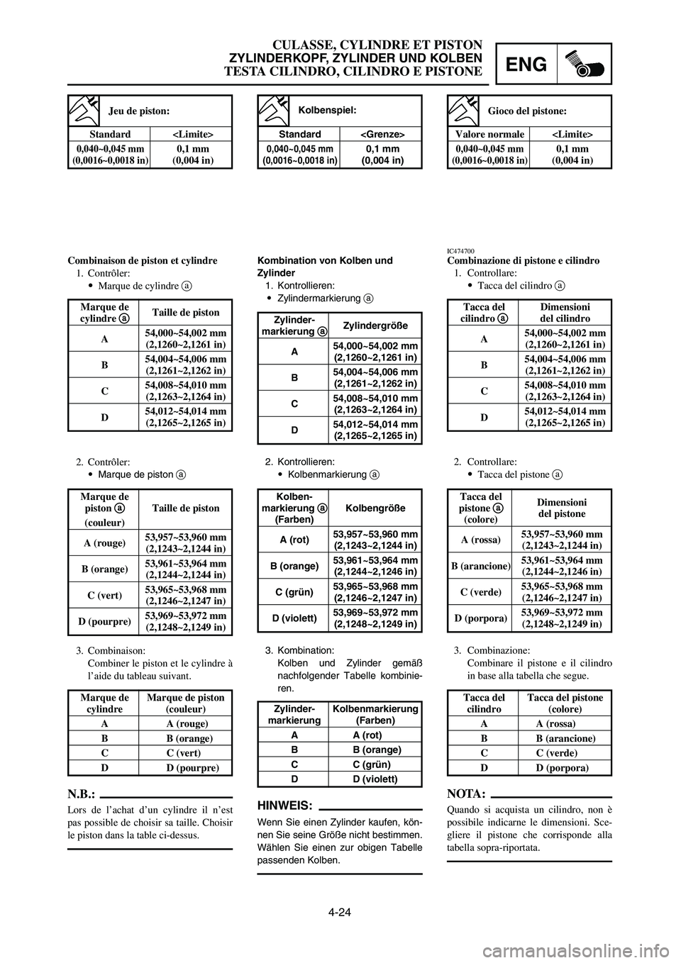 YAMAHA YZ125LC 2006  Notices Demploi (in French) 4-24
ENG
CULASSE, CYLINDRE ET PISTON
ZYLINDERKOPF, ZYLINDER UND KOLBEN
TESTA CILINDRO, CILINDRO E PISTONE
Kombination von Kolben und 
Zylinder
1. Kontrollieren:
9Zylindermarkierung a
2. Kontrollieren: