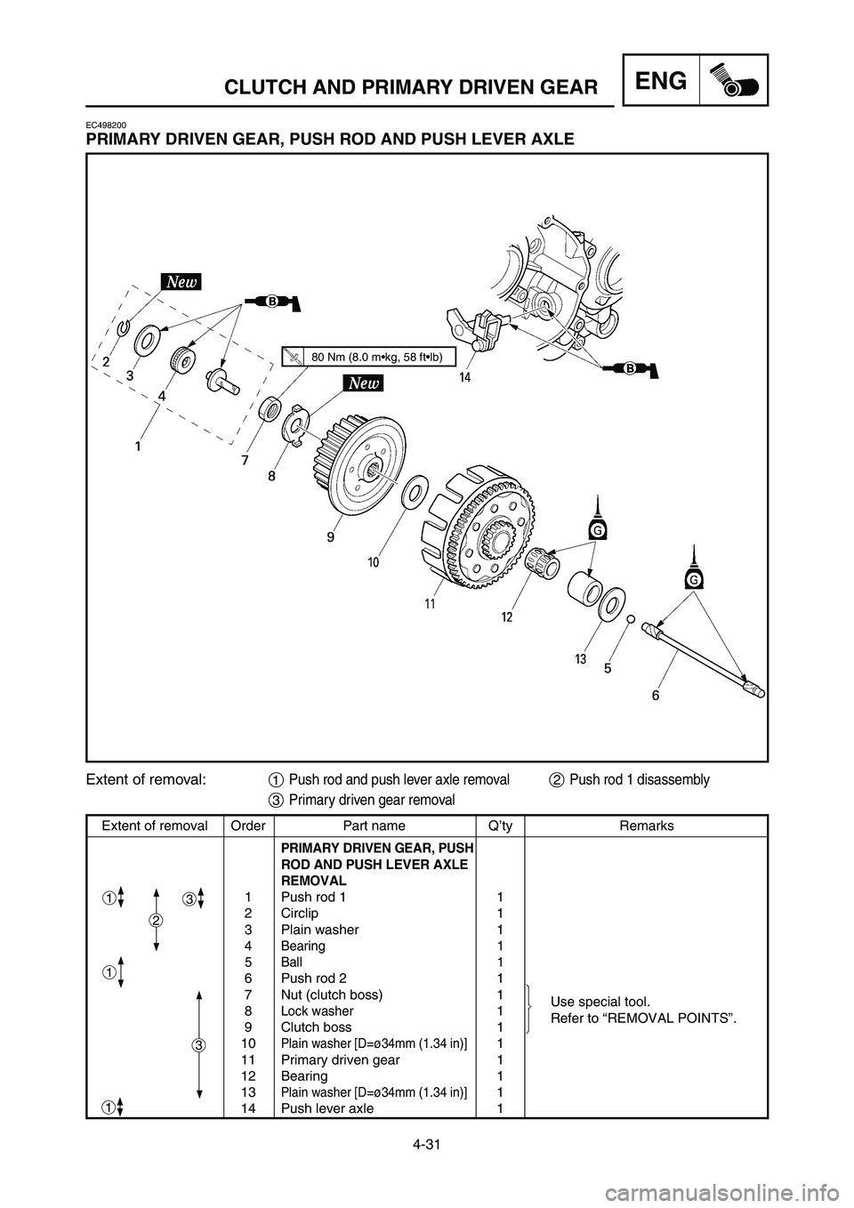 YAMAHA YZ125LC 2006  Notices Demploi (in French) 4-31
CLUTCH AND PRIMARY DRIVEN GEARENG
Extent of removal Order Part name Q’ty Remarks
PRIMARY DRIVEN GEAR, PUSH
ROD AND PUSH LEVER AXLE
REMOVAL
1 Push rod 1 1
2 Circlip 1
3 Plain washer 1
4
Bearing 