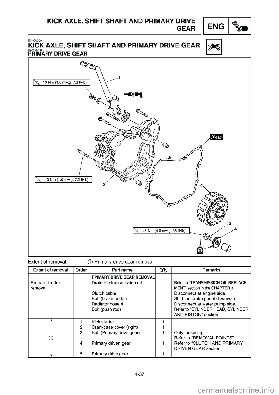 YAMAHA YZ125LC 2006  Notices Demploi (in French) 4-37
ENG
KICK AXLE, SHIFT SHAFT AND PRIMARY DRIVE
GEAR
Extent of removal Order Part name Q’ty Remarks
RPIMARY DRIVE GEAR REMOVAL
Preparation for  Drain the transmission oil.Refer to “TRANSMISSION 