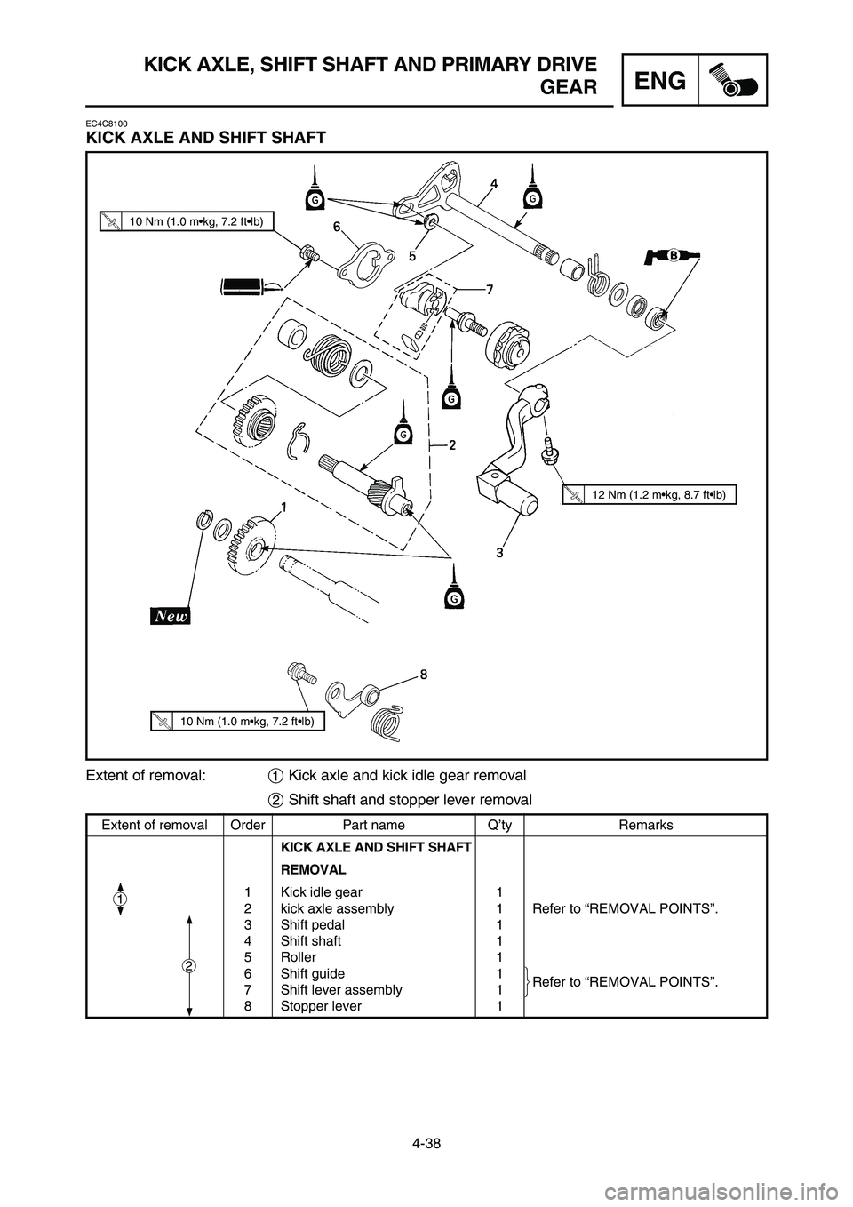 YAMAHA YZ125LC 2006  Notices Demploi (in French) 4-38
ENG
KICK AXLE, SHIFT SHAFT AND PRIMARY DRIVE
GEAR
EC4C8100
KICK AXLE AND SHIFT SHAFT
Extent of removal Order Part name Q’ty Remarks
KICK AXLE AND SHIFT SHAFT
REMOVAL
1 Kick idle gear 1
2 kick a