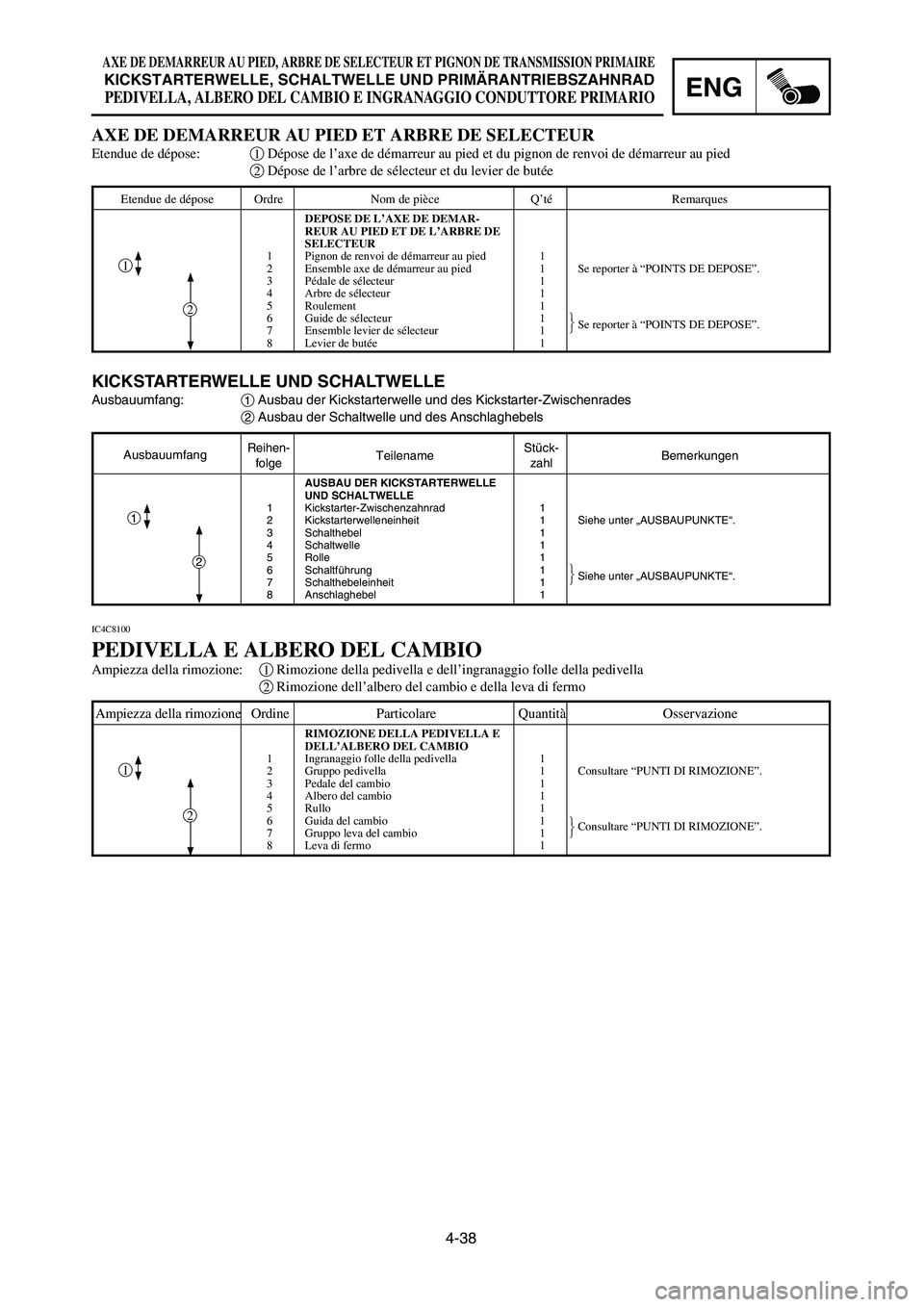 YAMAHA YZ125LC 2006  Notices Demploi (in French) 4-38
ENG
AXE DE DEMARREUR AU PIED, ARBRE DE SELECTEUR ET PIGNON DE TRANSMISSION PRIMAIRE
KICKSTARTERWELLE, SCHALTWELLE UND PRIMÄRANTRIEBSZAHNRAD
PEDIVELLA, ALBERO DEL CAMBIO E INGRANAGGIO CONDUTTORE 