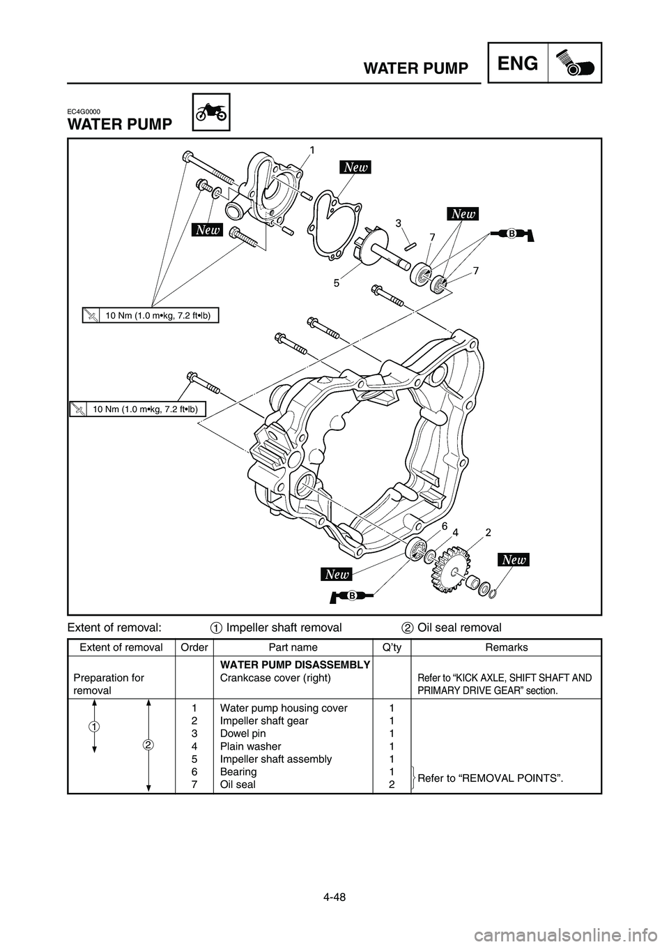 YAMAHA YZ125LC 2006 Notices Demploi (in French) 4-48
ENGWATER PUMP
Extent of removal Order Part name Q’ty Remarks
WATER PUMP DISASSEMBLY
Preparation for Crankcase cover (right)
Refer to “KICK AXLE, SHIFT SHAFT AND
removalPRIMARY DRIVE GEAR” YAMAHA YZ125LC 2006 Notices Demploi (in French) 4-48
ENGWATER PUMP
Extent of removal Order Part name Q’ty Remarks
WATER PUMP DISASSEMBLY
Preparation for Crankcase cover (right)
Refer to “KICK AXLE, SHIFT SHAFT AND
removalPRIMARY DRIVE GEAR”