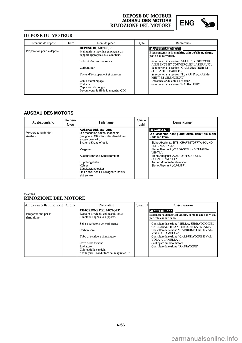 YAMAHA YZ125LC 2006  Notices Demploi (in French) 4-56
ENG
DEPOSE DU MOTEUR
AUSBAU DES MOTORS
RIMOZIONE DEL MOTORE
AusbauumfangReihen-
TeilenameStück-
Bemerkungenfolge zahl
AUSBAU DES MOTORS
Die Maschine halten, indem ein 
geeigneter Ständer unter 