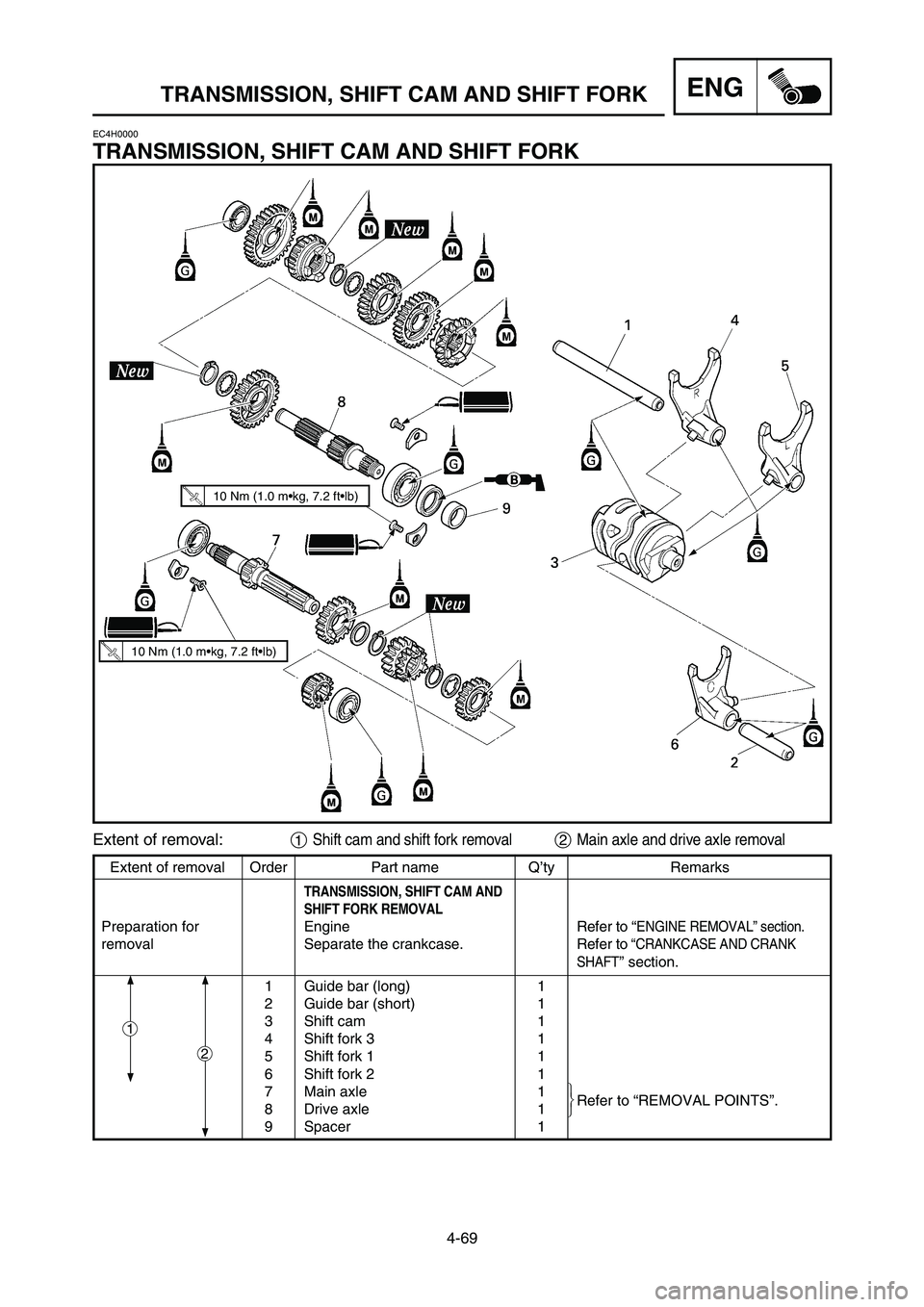 YAMAHA YZ125LC 2006  Notices Demploi (in French) 4-69
ENGTRANSMISSION, SHIFT CAM AND SHIFT FORK
Extent of removal Order Part name Q’ty Remarks
TRANSMISSION, SHIFT CAM AND
SHIFT FORK REMOVAL
Preparation for  EngineRefer to “ENGINE REMOVAL” sect