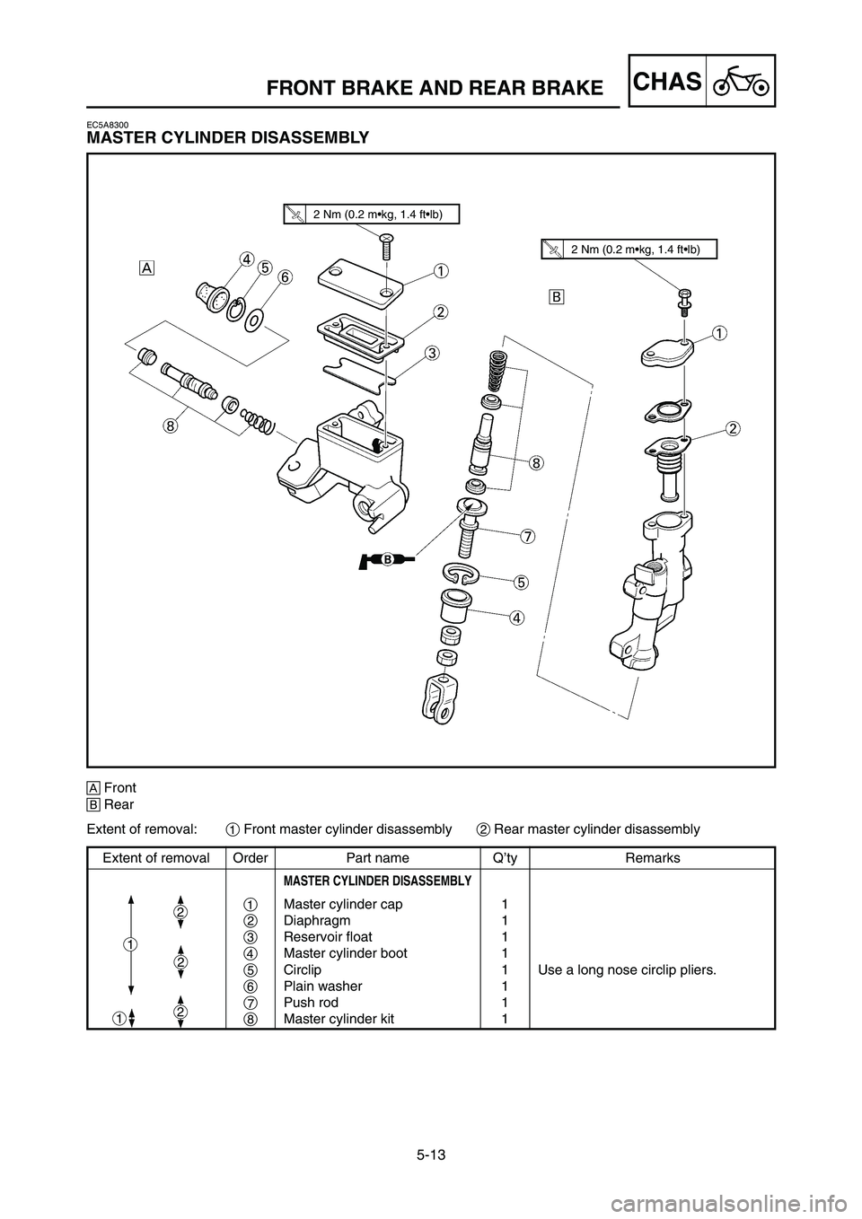 YAMAHA YZ125LC 2006  Manuale duso (in Italian) 5-13
CHASFRONT BRAKE AND REAR BRAKE 
Extent of removal Order Part name Q’ty Remarks
MASTER CYLINDER DISASSEMBLY
1Master cylinder cap 1
2Diaphragm 1
3Reservoir float 1
4Master cylinder boot 1
5Circli