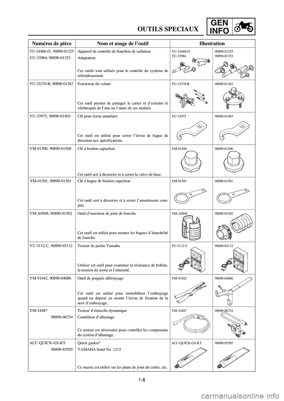 YAMAHA YZ125LC 2006 Notices Demploi (in French) 1-8
GEN
INFO
OUTILS SPECIAUX
Numéros de pièce Nom et usage de l’outil Illustration
YU-33975, 90890-01403 Clé pour écrou annulaire
Cet outil est utilisé pour serrer l’écrou de bague de
direct YAMAHA YZ125LC 2006 Notices Demploi (in French) 1-8
GEN
INFO
OUTILS SPECIAUX
Numéros de pièce Nom et usage de l’outil Illustration
YU-33975, 90890-01403 Clé pour écrou annulaire
Cet outil est utilisé pour serrer l’écrou de bague de
direct