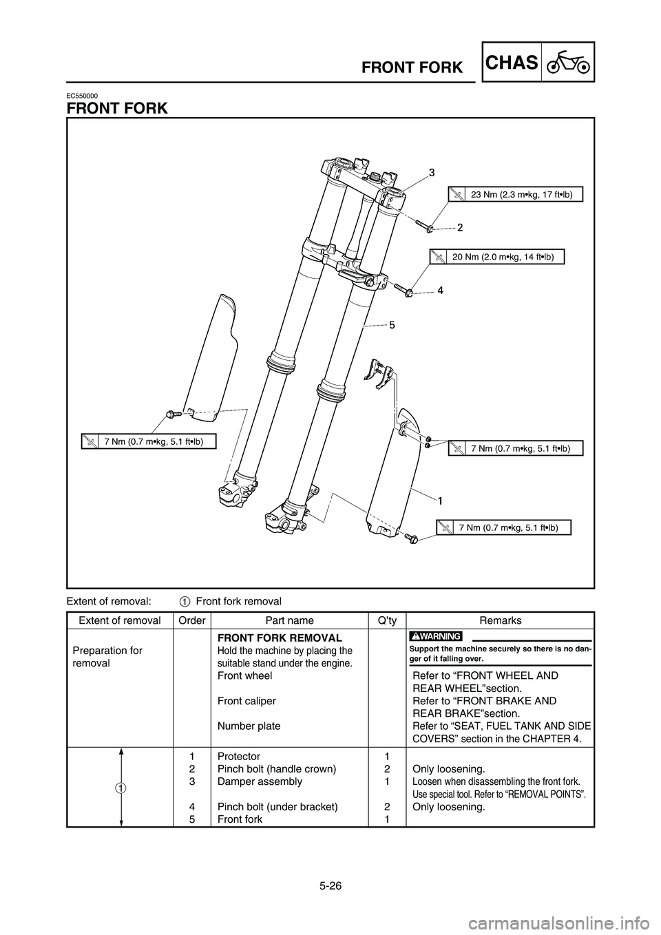 YAMAHA YZ125LC 2006  Notices Demploi (in French) Extent of removal Order Part name Q’ty Remarks
FRONT FORK REMOVAL
Preparation for
Hold the machine by placing the
removalsuitable stand under the engine.
Front wheel Refer to “FRONT WHEEL AND
REAR