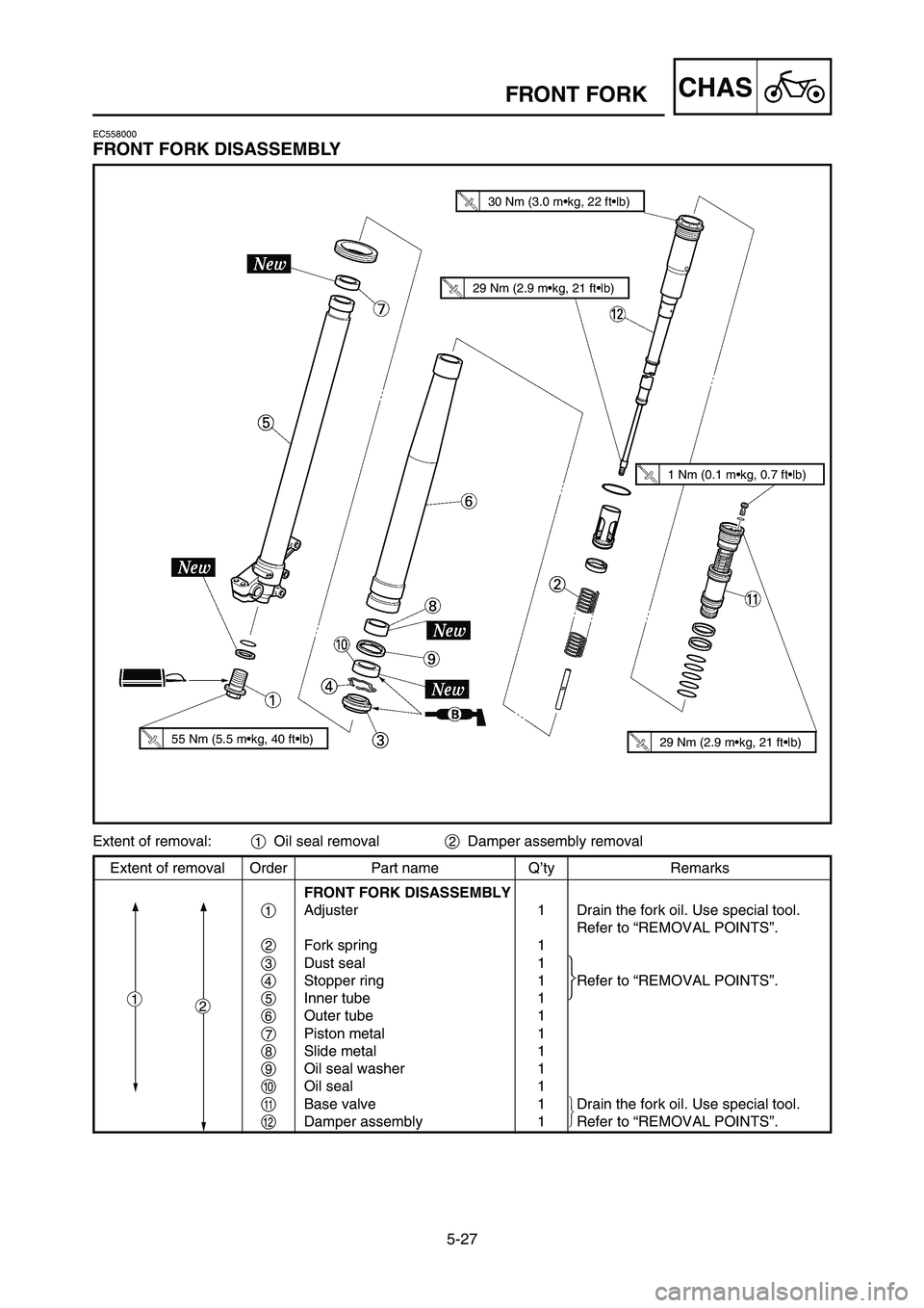 YAMAHA YZ125LC 2006  Notices Demploi (in French) Extent of removal Order Part name Q’ty Remarks
FRONT FORK DISASSEMBLY
1Adjuster 1 Drain the fork oil. Use special tool.
Refer to “REMOVAL POINTS”.
2Fork spring 1
3Dust seal 1
4Stopper ring 1 Ref