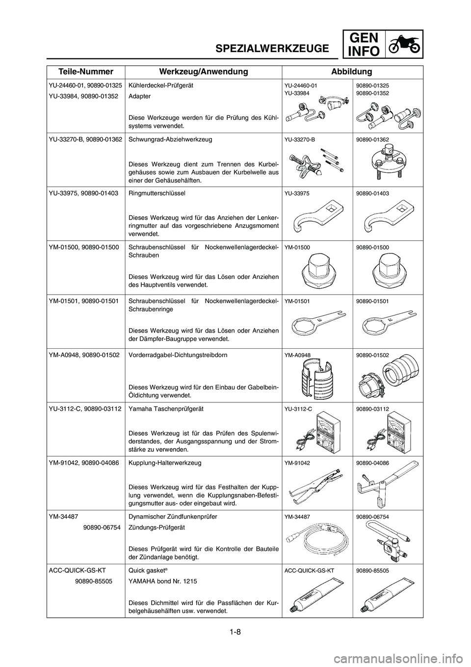 YAMAHA YZ125LC 2006 Notices Demploi (in French) 1-8
GEN
INFO
SPEZIALWERKZEUGE
Teile-Nummer Werkzeug/Anwendung Abbildung
YU-33975, 90890-01403 Ringmutterschlüssel
Dieses Werkzeug wird für das Anziehen der Lenker-
ringmutter auf das vorgeschriebene YAMAHA YZ125LC 2006 Notices Demploi (in French) 1-8
GEN
INFO
SPEZIALWERKZEUGE
Teile-Nummer Werkzeug/Anwendung Abbildung
YU-33975, 90890-01403 Ringmutterschlüssel
Dieses Werkzeug wird für das Anziehen der Lenker-
ringmutter auf das vorgeschriebene