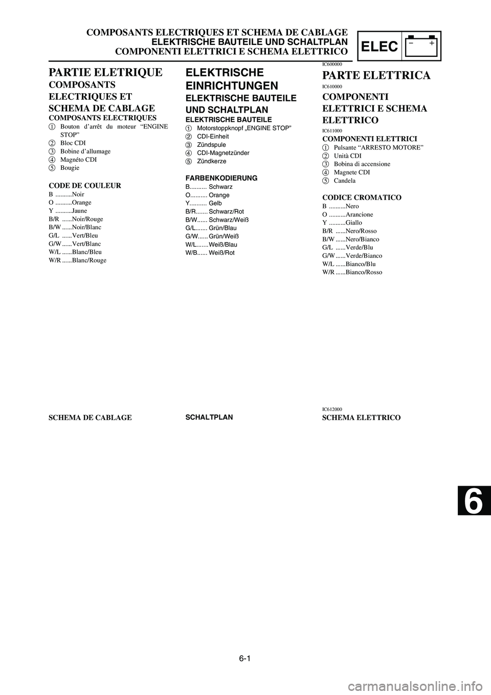YAMAHA YZ125LC 2006 Owners Manual 6-1
ELEC
COMPOSANTS ELECTRIQUES ET SCHEMA DE CABLAGE
ELEKTRISCHE BAUTEILE UND SCHALTPLAN
COMPONENTI ELETTRICI E SCHEMA ELETTRICO
ELEKTRISCHE
EINRICHTUNGEN
ELEKTRISCHE BAUTEILE
UND SCHALTPLAN
ELEKTRISC YAMAHA YZ125LC 2006 Owners Manual 6-1
ELEC
COMPOSANTS ELECTRIQUES ET SCHEMA DE CABLAGE
ELEKTRISCHE BAUTEILE UND SCHALTPLAN
COMPONENTI ELETTRICI E SCHEMA ELETTRICO
ELEKTRISCHE
EINRICHTUNGEN
ELEKTRISCHE BAUTEILE
UND SCHALTPLAN
ELEKTRISC