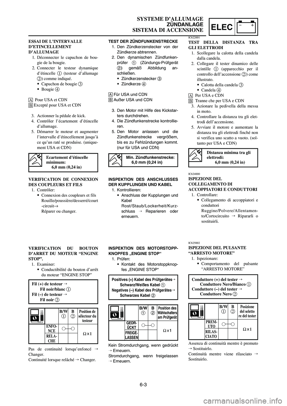 YAMAHA YZ125LC 2006  Notices Demploi (in French) 6-3
ELEC
SYSTEME D’ALLUMAGE
ZÜNDANLAGE
SISTEMA DI ACCENSIONE
TEST DER ZÜNDFUNKENSTRECKE
1. Den Zündkerzenstecker von der
Zündkerze abtrennen.
2. Den dynamischen Zündfunken-
prüfer 1(Zündungs-