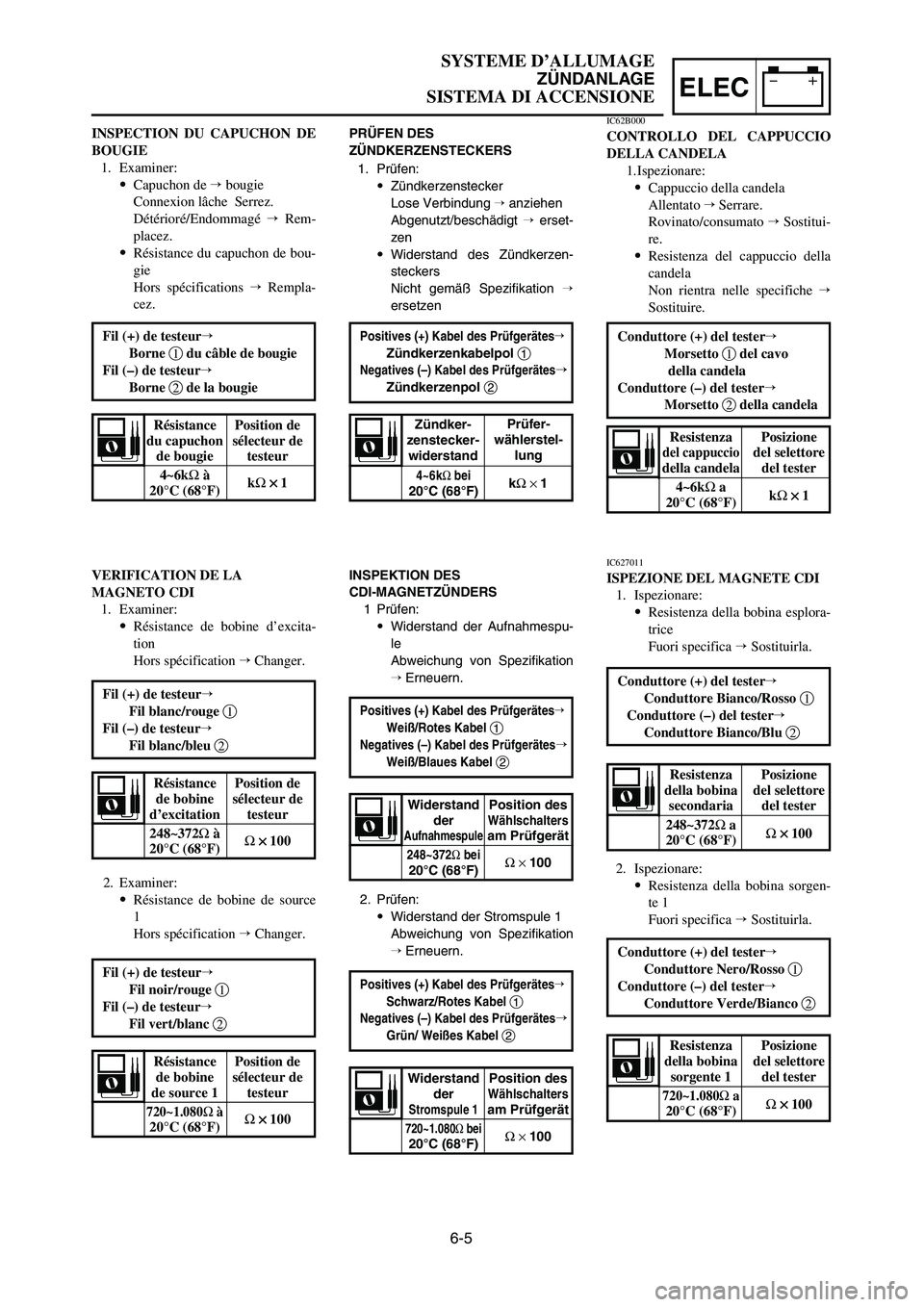 YAMAHA YZ125LC 2006  Notices Demploi (in French) 6-5
ELEC
SYSTEME D’ALLUMAGE
ZÜNDANLAGE
SISTEMA DI ACCENSIONE
INSPEKTION DES
CDI-MAGNETZÜNDERS
1 Prüfen:
9Widerstand der Aufnahmespu-
le
Abweichung von Spezifikation
Erneuern.
2. Prüfen:
9Widers