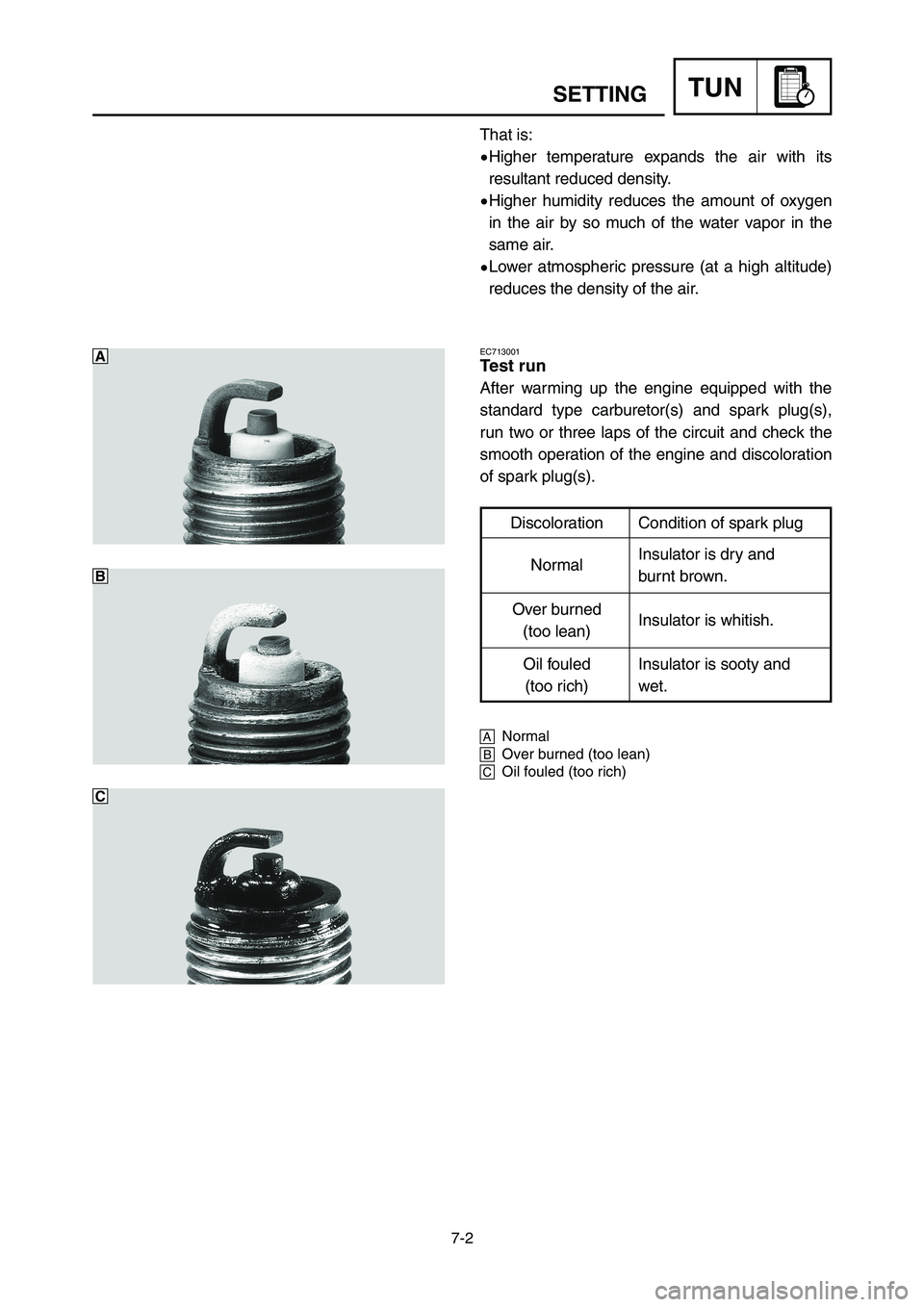YAMAHA YZ125LC 2006  Owners Manual 7-2
TUNSETTING
That is:
9Higher temperature expands the air with its
resultant reduced density.
9Higher humidity reduces the amount of oxygen
in the air by so much of the water vapor in the
same air.
