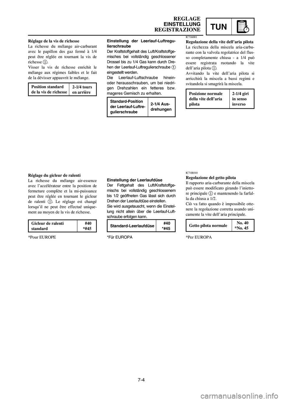 YAMAHA YZ125LC 2006  Owners Manual 7-4
TUN
REGLAGE
EINSTELLUNG
REGISTRAZIONE
Einstellung der Leerlauf-Luftregu-
lierschraube
Der Kraftstoffgehalt des Luft/Kraftstoffge-
misches bei vollständig geschlossener
Drossel bis zu 1/4 Gas kann