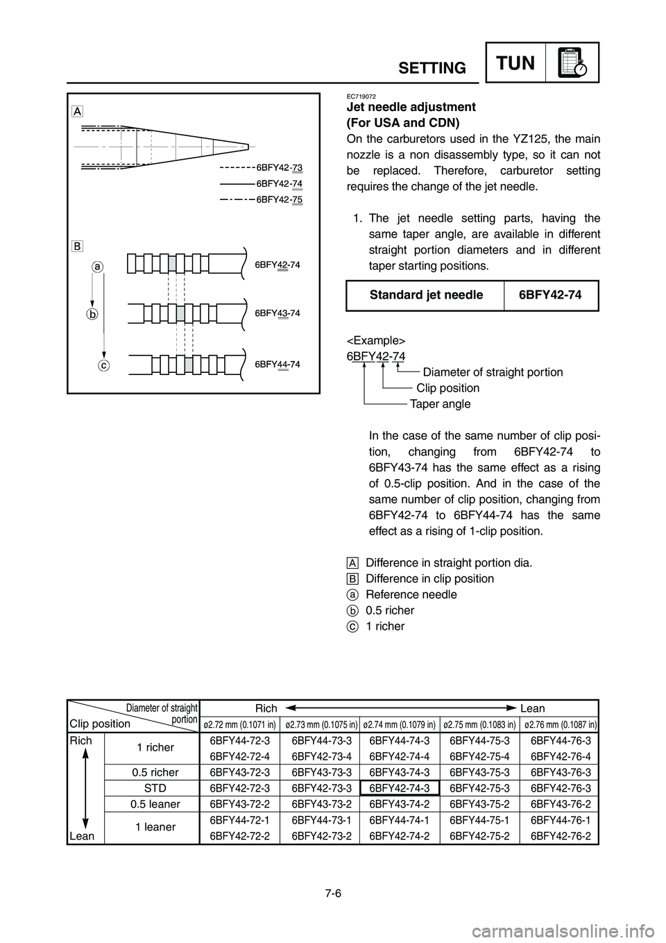 YAMAHA YZ125LC 2006  Notices Demploi (in French) EC719072
Jet needle adjustment
(For USA and CDN)
On the carburetors used in the YZ125, the main
nozzle is a non disassembly type, so it can not
be replaced. Therefore, carburetor setting
requires the 