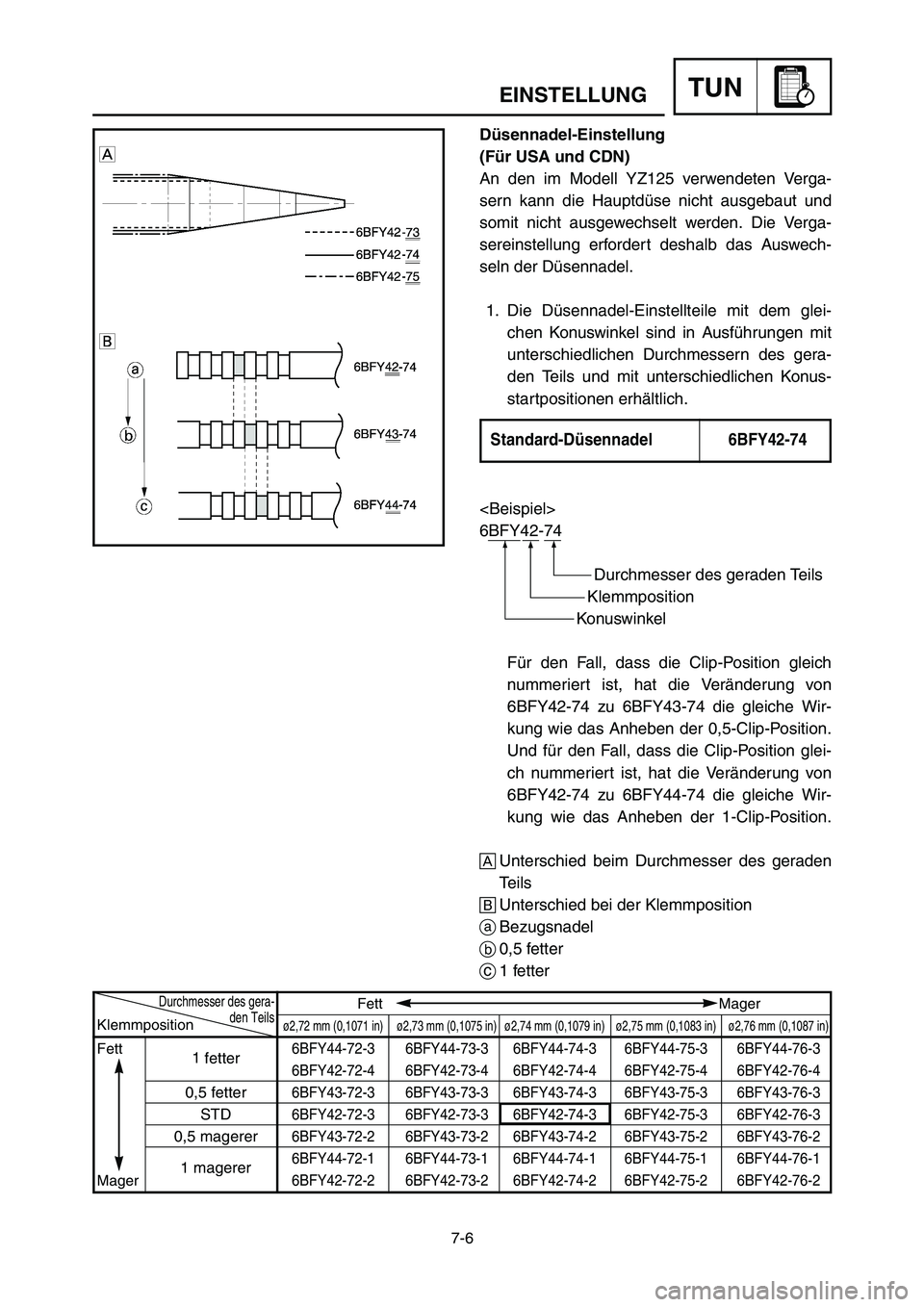 YAMAHA YZ125LC 2006  Notices Demploi (in French) 7-6
TUNEINSTELLUNG
Düsennadel-Einstellung
(Für USA und CDN)
An den im Modell YZ125 verwendeten Verga-
sern kann die Hauptdüse nicht ausgebaut und
somit nicht ausgewechselt werden. Die Verga-
serein