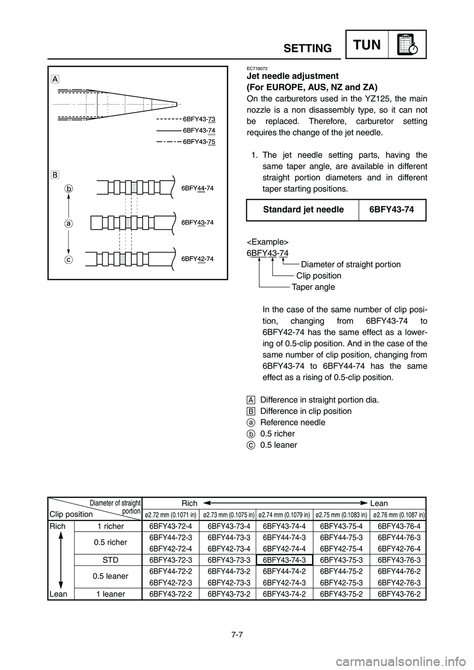 YAMAHA YZ125LC 2006  Notices Demploi (in French) 7-7
TUNSETTING
EC719072
Jet needle adjustment
(For EUROPE, AUS, NZ and ZA)
On the carburetors used in the YZ125, the main
nozzle is a non disassembly type, so it can not
be replaced. Therefore, carbur