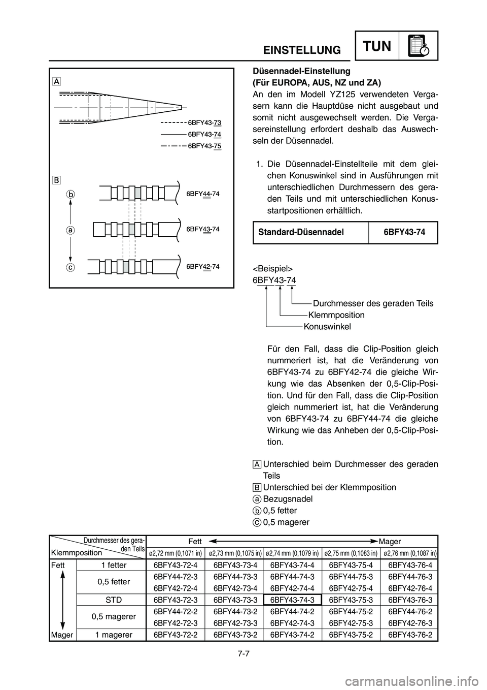 YAMAHA YZ125LC 2006  Notices Demploi (in French) 7-7
TUNEINSTELLUNG
Düsennadel-Einstellung
(Für EUROPA, AUS, NZ und ZA)
An den im Modell YZ125 verwendeten Verga-
sern kann die Hauptdüse nicht ausgebaut und
somit nicht ausgewechselt werden. Die Ve