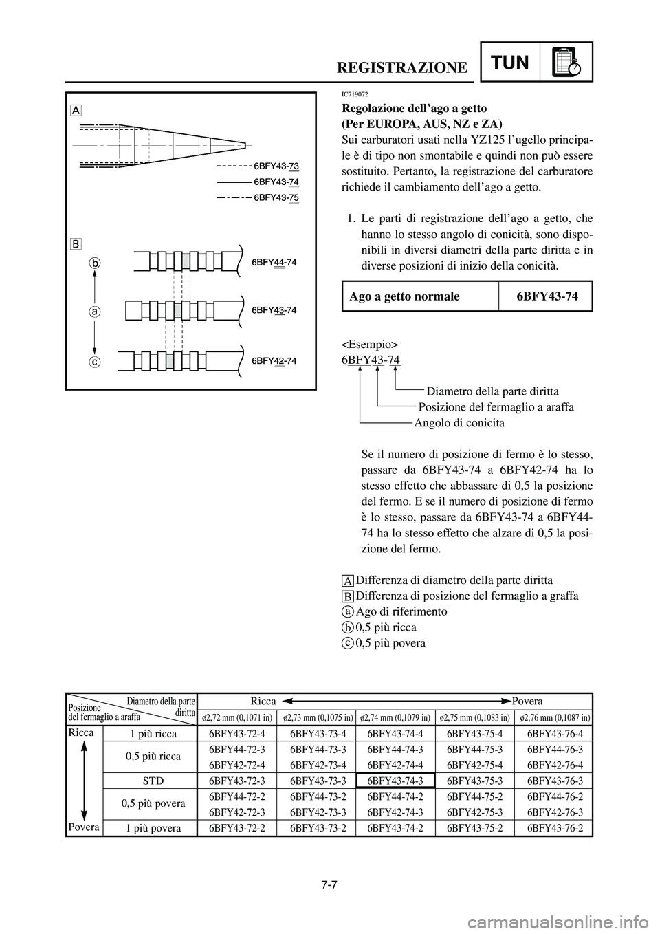 YAMAHA YZ125LC 2006  Notices Demploi (in French) 7-7
TUNREGISTRAZIONE
IC719072
Regolazione dell’ago a getto
(Per EUROPA, AUS, NZ e ZA)
Sui carburatori usati nella YZ125 l’ugello principa-
le è di tipo non smontabile e quindi non può essere
sos