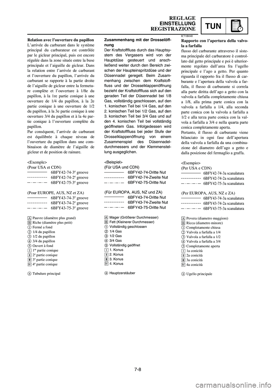 YAMAHA YZ125LC 2006  Owners Manual 7-8
TUN
REGLAGE
EINSTELLUNG
REGISTRAZIONE
Zusammenhang mit der Drosselöff-
nung
Der Kraftstofffluss durch das Hauptsy-
stem des Vergasers wird von der
Hauptdüse gesteuert und ansch-
ließend weiter 