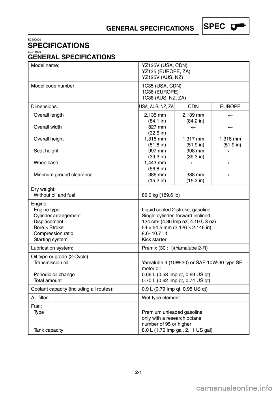 YAMAHA YZ125LC 2006  Owners Manual 2-1
SPECGENERAL SPECIFICATIONS
Model name: YZ125V (USA, CDN)
YZ125 (EUROPE, ZA)
YZ125V (AUS, NZ)
Model code number: 1C35 (USA, CDN)
1C36 (EUROPE)
1C38 (AUS, NZ, ZA)
Dimensions:USA, AUS, NZ, ZACDN EURO