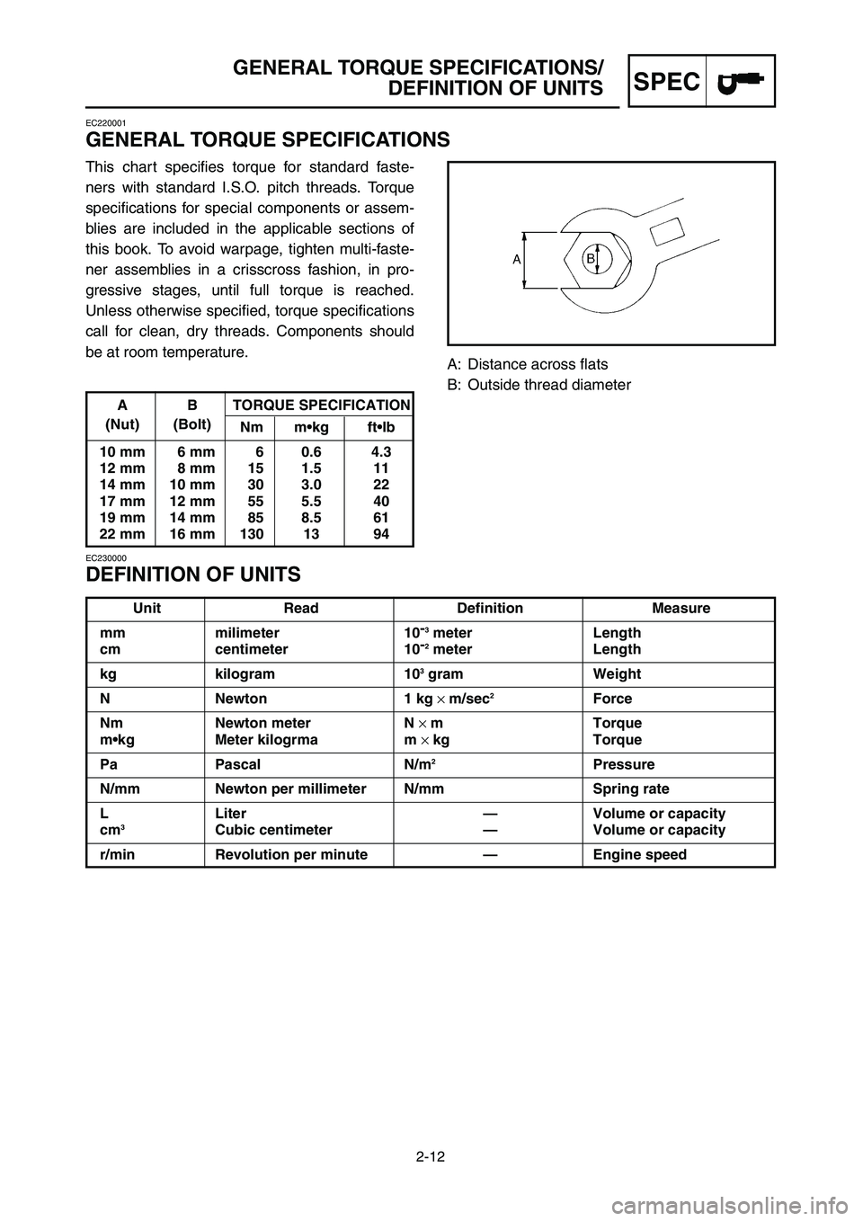 YAMAHA YZ125LC 2006 Notices Demploi (in French) 2-12
SPEC
GENERAL TORQUE SPECIFICATIONS/
DEFINITION OF UNITS
This chart specifies torque for standard faste-
ners with standard I.S.O. pitch threads. Torque
specifications for special components or as YAMAHA YZ125LC 2006 Notices Demploi (in French) 2-12
SPEC
GENERAL TORQUE SPECIFICATIONS/
DEFINITION OF UNITS
This chart specifies torque for standard faste-
ners with standard I.S.O. pitch threads. Torque
specifications for special components or as
