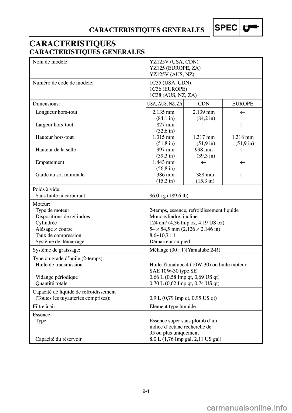 YAMAHA YZ125LC 2006  Owners Manual 2-1
SPECCARACTERISTIQUES GENERALES
CARACTERISTIQUES
CARACTERISTIQUES GENERALES
Nom de modèle: YZ125V (USA, CDN)
YZ125 (EUROPE, ZA)
YZ125V (AUS, NZ)
Numéro de code de modèle: 1C35 (USA, CDN)
1C36 (E