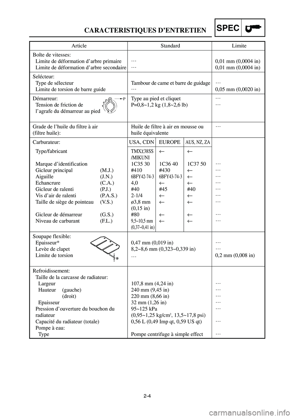 YAMAHA YZ125LC 2006 Manual Online 2-4
SPECCARACTERISTIQUES D’ENTRETIEN
Article Standard Limite
Boîte de vitesses:
Limite de déformation d’arbre primaire…
0,01 mm (0,0004 in)
Limite de déformation d’arbre secondaire…
0,01 YAMAHA YZ125LC 2006 Manual Online 2-4
SPECCARACTERISTIQUES D’ENTRETIEN
Article Standard Limite
Boîte de vitesses:
Limite de déformation d’arbre primaire…
0,01 mm (0,0004 in)
Limite de déformation d’arbre secondaire…
0,01