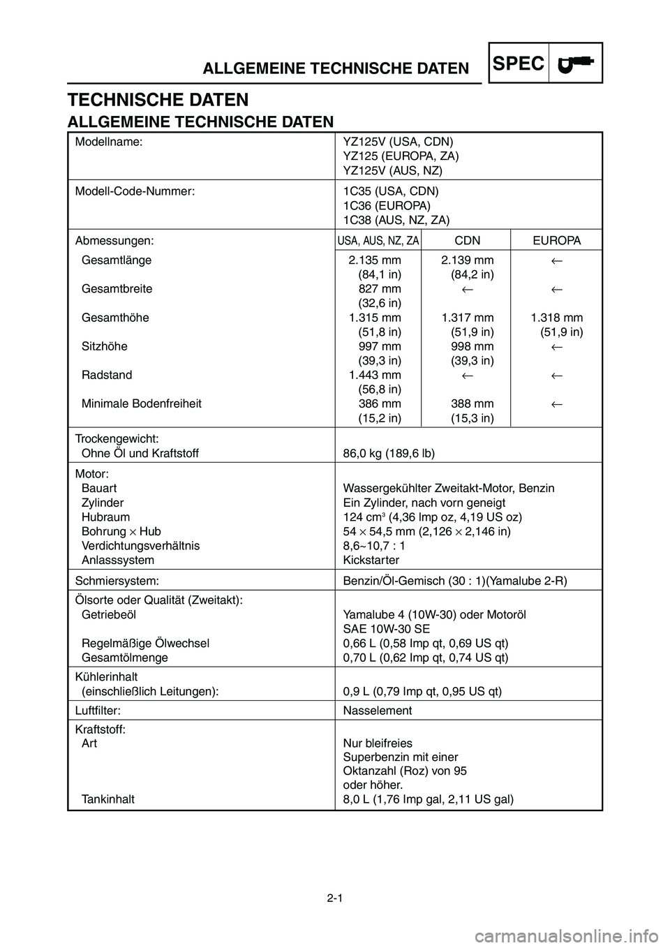 YAMAHA YZ125LC 2006 Notices Demploi (in French) 2-1
SPECALLGEMEINE TECHNISCHE DATEN
Modellname: YZ125V (USA, CDN)
YZ125 (EUROPA, ZA)
YZ125V (AUS, NZ)
Modell-Code-Nummer: 1C35 (USA, CDN)
1C36 (EUROPA)
1C38 (AUS, NZ, ZA)
Abmessungen:USA, AUS, NZ, ZAC YAMAHA YZ125LC 2006 Notices Demploi (in French) 2-1
SPECALLGEMEINE TECHNISCHE DATEN
Modellname: YZ125V (USA, CDN)
YZ125 (EUROPA, ZA)
YZ125V (AUS, NZ)
Modell-Code-Nummer: 1C35 (USA, CDN)
1C36 (EUROPA)
1C38 (AUS, NZ, ZA)
Abmessungen:USA, AUS, NZ, ZAC