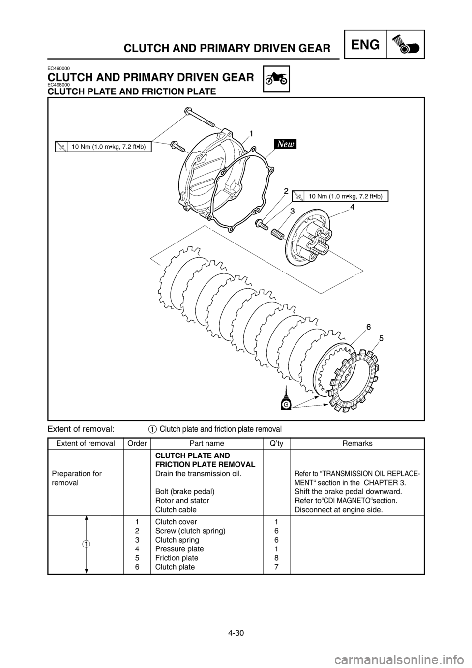 YAMAHA YZ125LC 2005  Owners Manual 4-30
CLUTCH AND PRIMARY DRIVEN GEARENG
Extent of removal Order Part name Q’ty Remarks
CLUTCH PLATE AND
FRICTION PLATE REMOVAL
Preparation for  Drain the transmission oil.
Refer to “TRANSMISSION OI