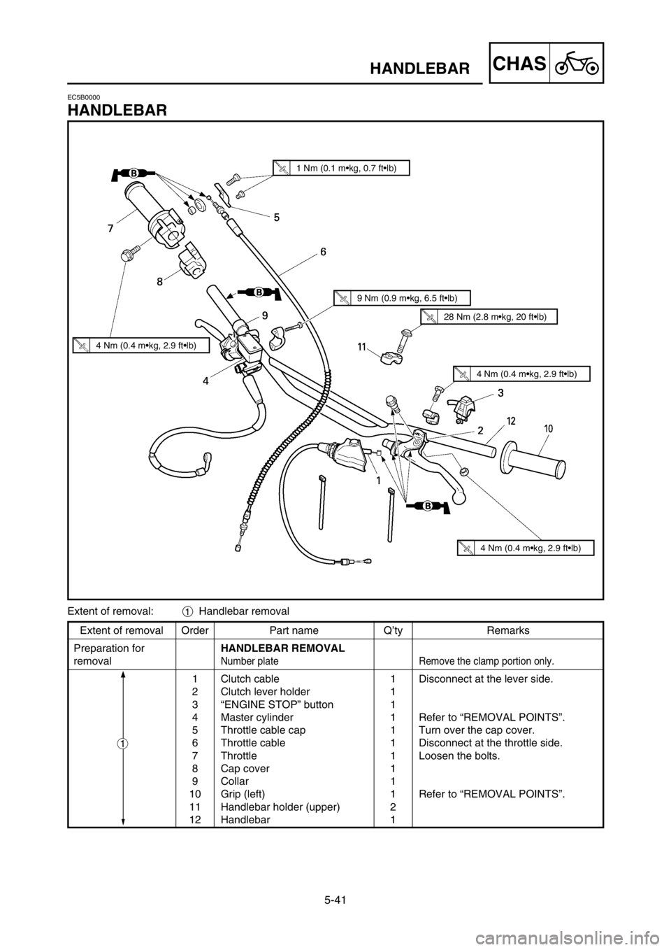 YAMAHA YZ125LC 2005 Owners Manual 5-41
CHASHANDLEBAR
Extent of removal Order Part name Q’ty Remarks
Preparation forHANDLEBAR REMOVAL
removal
Number plate Remove the clamp portion only.
1 Clutch cable 1 Disconnect at the lever side.
YAMAHA YZ125LC 2005 Owners Manual 5-41
CHASHANDLEBAR
Extent of removal Order Part name Q’ty Remarks
Preparation forHANDLEBAR REMOVAL
removal
Number plate Remove the clamp portion only.
1 Clutch cable 1 Disconnect at the lever side.