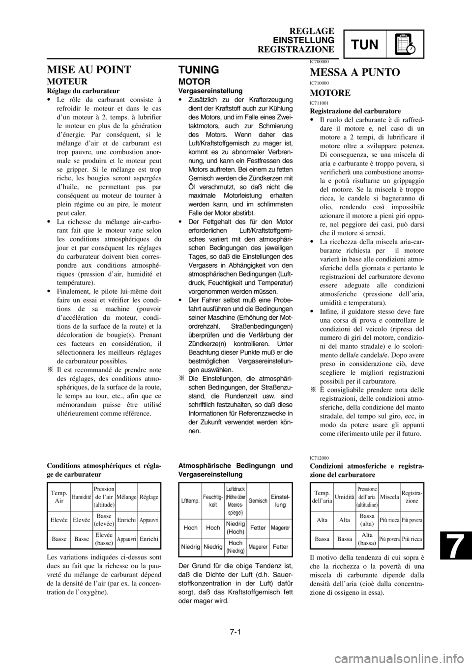 YAMAHA YZ125LC 2005  Notices Demploi (in French) 7-1
TUN
REGLAGE
EINSTELLUNG
REGISTRAZIONE
TUNING
MOTOR
Vergasereinstellung
9Zusätzlich zu der Krafterzeugung
dient der Kraftstoff auch zur Kühlung
des Motors, und im Falle eines Zwei-
taktmotors, au