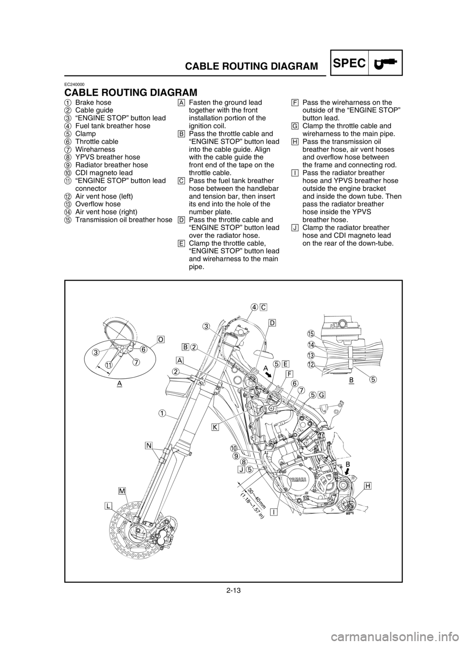 YAMAHA YZ125LC 2004  Owners Manual 2-13
SPECCABLE ROUTING DIAGRAM
EC240000
CABLE ROUTING DIAGRAM
1Brake hose
2Cable guide
3“ENGINE STOP” button lead
4Fuel tank breather hose
5Clamp
6Throttle cable
7Wireharness
8YPVS breather hose
9