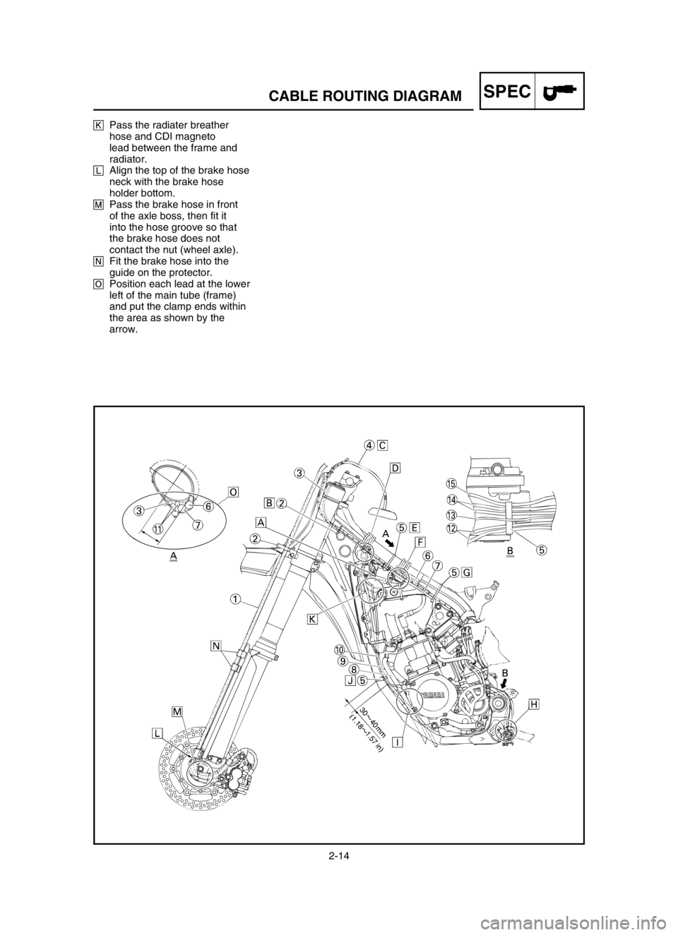 YAMAHA YZ125LC 2004  Owners Manual 2-14
SPECCABLE ROUTING DIAGRAM
KPass the radiater breather 
hose and CDI magneto 
lead between the frame and
radiator.
LAlign the top of the brake hose
neck with the brake hose
holder bottom.
MPass th