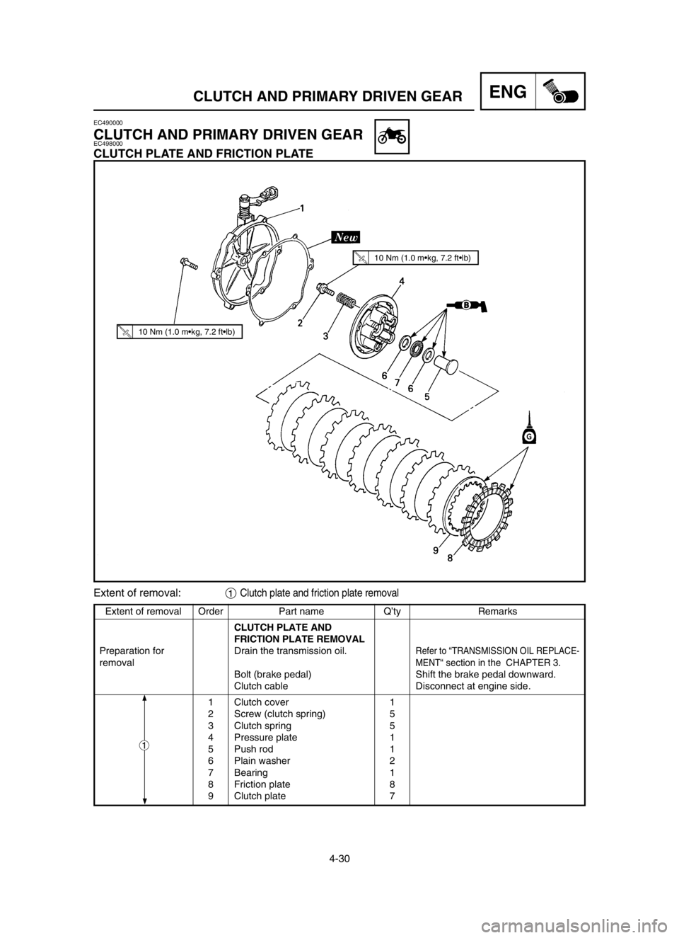 YAMAHA YZ125LC 2004  Owners Manual 4-30
ENGCLUTCH AND PRIMARY DRIVEN GEAR
Extent of removal Order Part name Q’ty Remarks
CLUTCH PLATE AND
FRICTION PLATE REMOVAL
Preparation for  Drain the transmission oil.
Refer to “TRANSMISSION OI