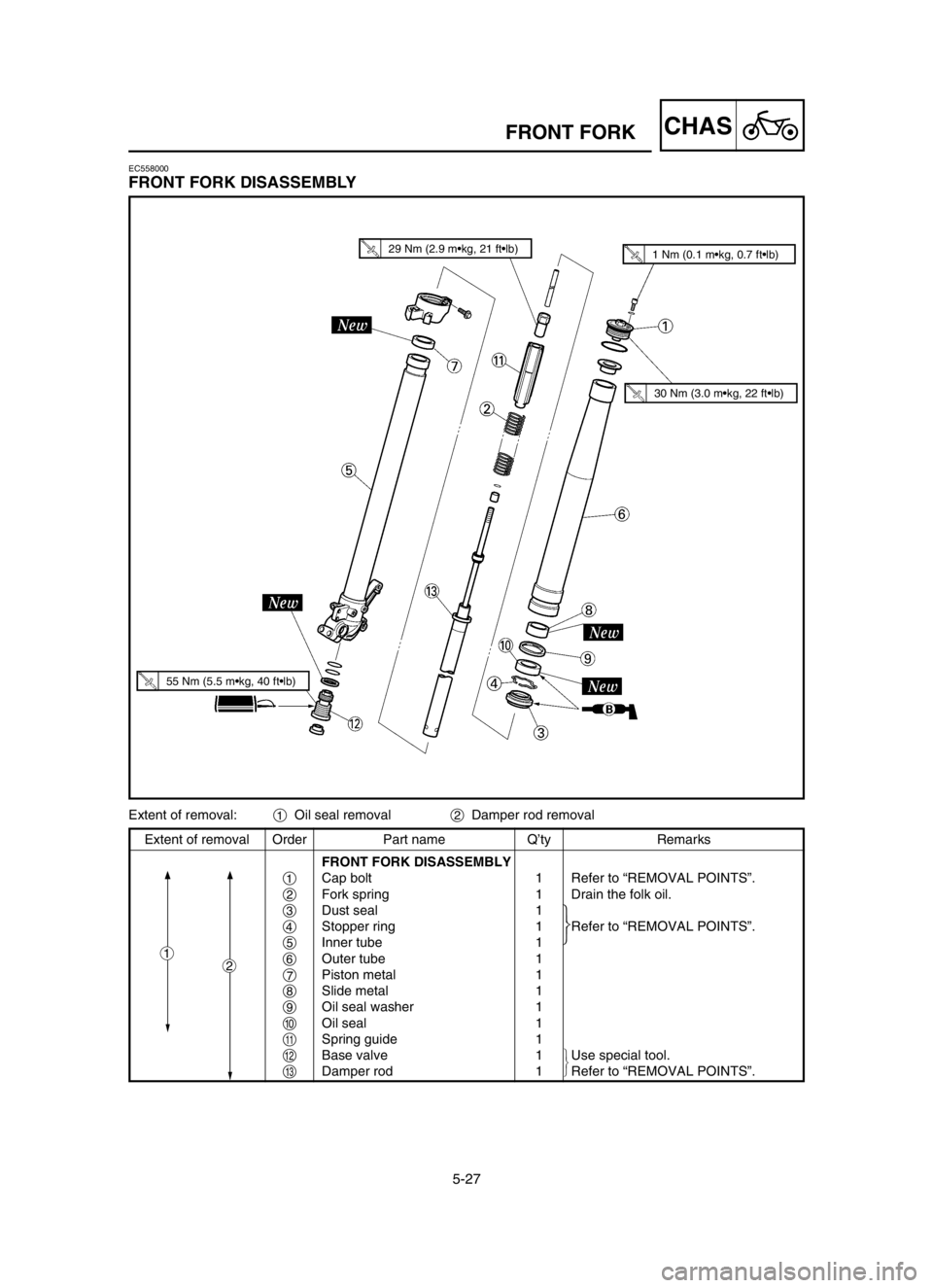YAMAHA YZ125LC 2004  Owners Manual 5-27
CHASFRONT FORK
Extent of removal Order Part name Q’ty Remarks
FRONT FORK DISASSEMBLY
1Cap bolt 1 Refer to “REMOVAL POINTS”.
2Fork spring 1 Drain the folk oil.
3Dust seal 1
4Stopper ring 1 R