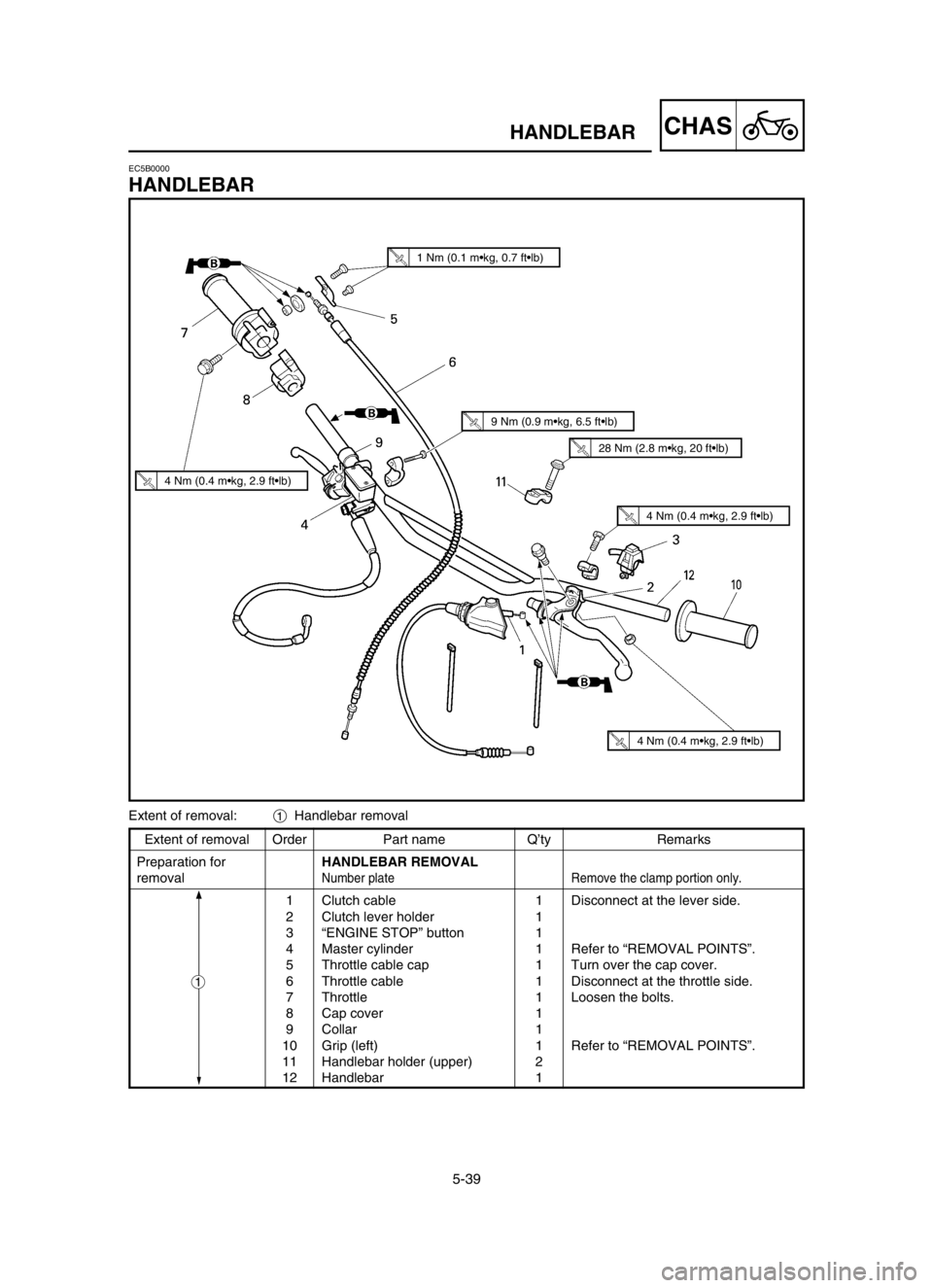 YAMAHA YZ125LC 2004  Manuale duso (in Italian) 5-39
CHASHANDLEBAR
Extent of removal Order Part name Q’ty Remarks
Preparation forHANDLEBAR REMOVAL
removal
Number plate Remove the clamp portion only.
1 Clutch cable 1 Disconnect at the lever side.
