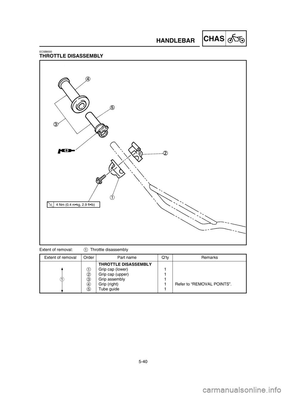 YAMAHA YZ125LC 2004  Manuale duso (in Italian) 5-40
CHASHANDLEBAR
Extent of removal:1Throttle disassembly
Extent of removal Order Part name Q’ty Remarks
THROTTLE DISASSEMBLY
1Grip cap (lower) 1
2Grip cap (upper) 1
3Grip assembly 1
4Grip (right) 