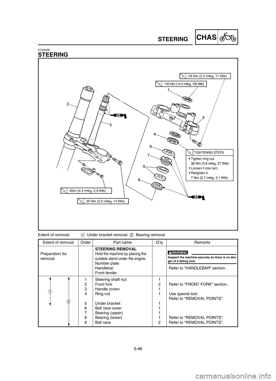YAMAHA YZ125LC 2004  Notices Demploi (in French) 5-46
CHASSTEERING
Extent of removal Order Part name Q’ty Remarks
STEERING REMOVAL
Preparation for
Hold the machine by placing the
removalsuitable stand under the engine.
Number plate
Handlebar Refer