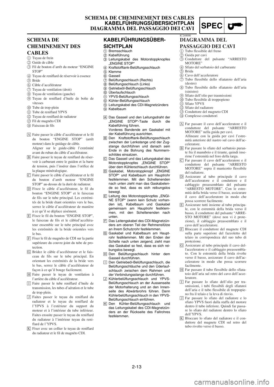 YAMAHA YZ125LC 2003 Notices Demploi (in French) 2-13
SPEC
SCHEMA DE CHEMINEMENT DES CABLES
KABELFÜHRUNGSÜBERSICHTPLAN
DIAGRAMMA DEL PASSAGGIO DEI CAVI
KABELFÜHRUNGSÜBER-
SICHTPLAN
1Bremsschlauch
2Kabelführung
3Leitungskabel des Motorstoppknopf YAMAHA YZ125LC 2003 Notices Demploi (in French) 2-13
SPEC
SCHEMA DE CHEMINEMENT DES CABLES
KABELFÜHRUNGSÜBERSICHTPLAN
DIAGRAMMA DEL PASSAGGIO DEI CAVI
KABELFÜHRUNGSÜBER-
SICHTPLAN
1Bremsschlauch
2Kabelführung
3Leitungskabel des Motorstoppknopf