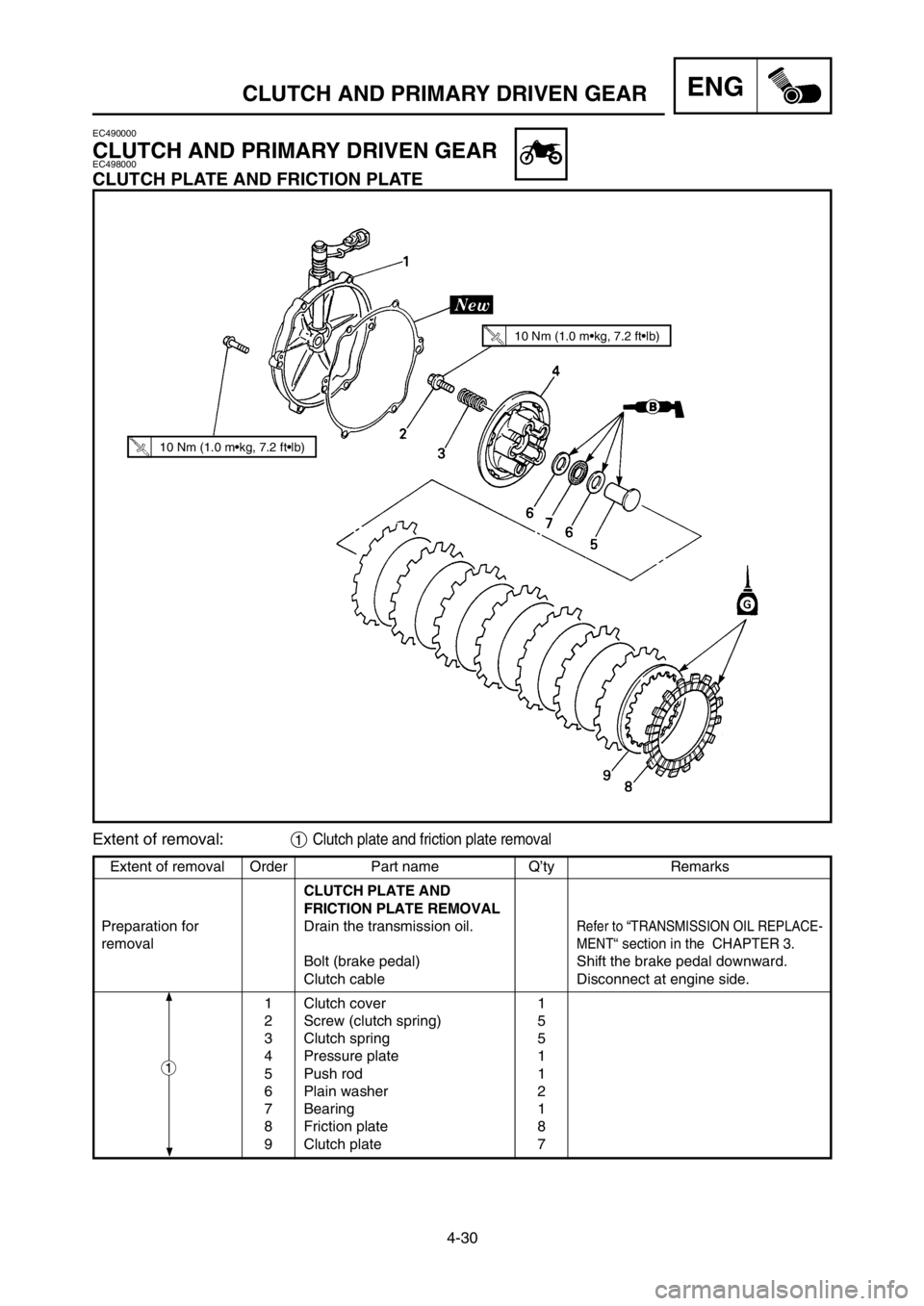 YAMAHA YZ125LC 2003  Notices Demploi (in French) 4-30
ENGCLUTCH AND PRIMARY DRIVEN GEAR
Extent of removal Order Part name Q’ty Remarks
CLUTCH PLATE AND
FRICTION PLATE REMOVAL
Preparation for  Drain the transmission oil.
Refer to “TRANSMISSION OI