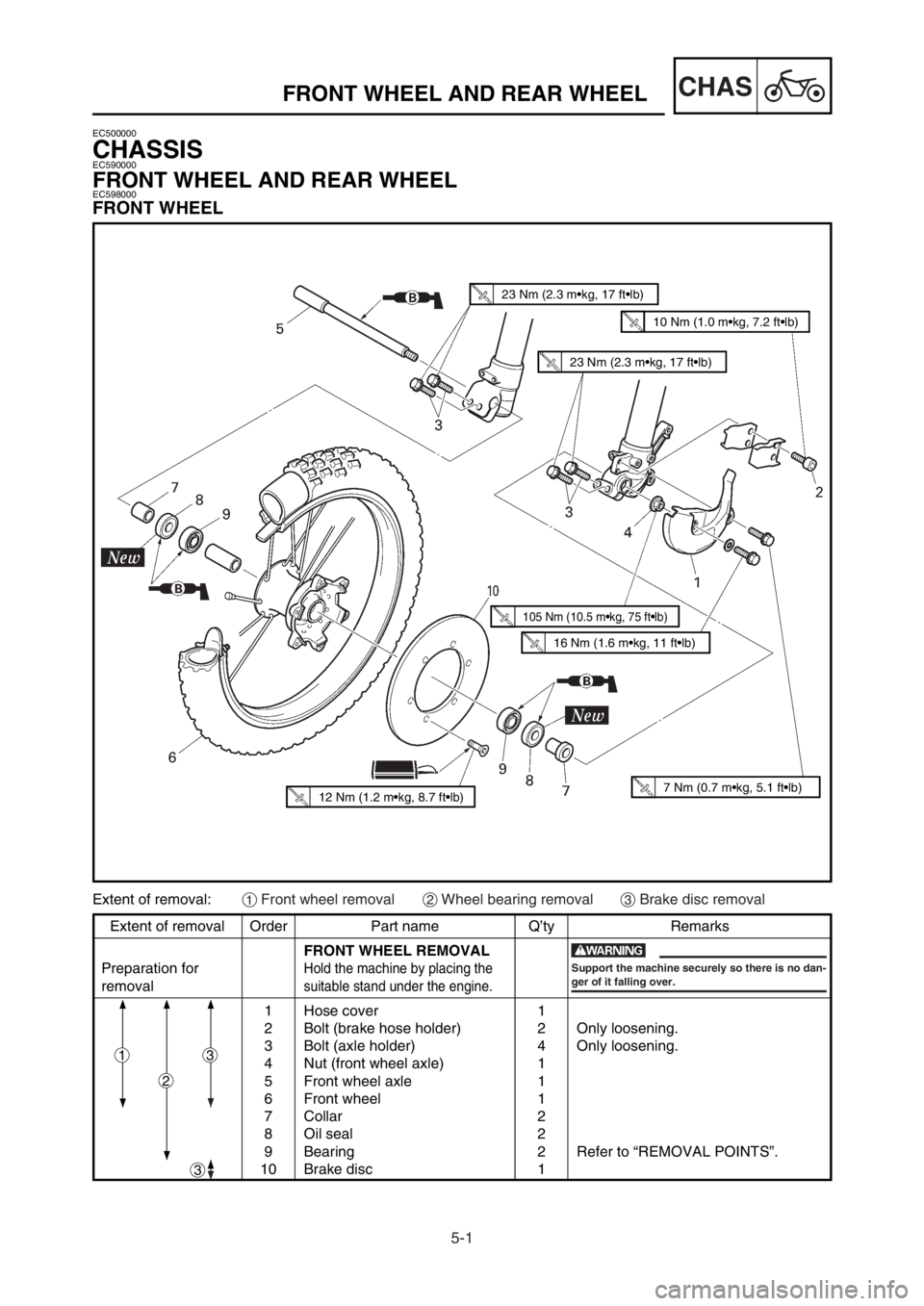 YAMAHA YZ125LC 2003  Owners Manual 5-1
CHASFRONT WHEEL AND REAR WHEEL
Extent of removal Order Part name Q’ty Remarks
FRONT WHEEL REMOVAL
Preparation for
Hold the machine by placing the
removalsuitable stand under the engine.
1 Hose c
