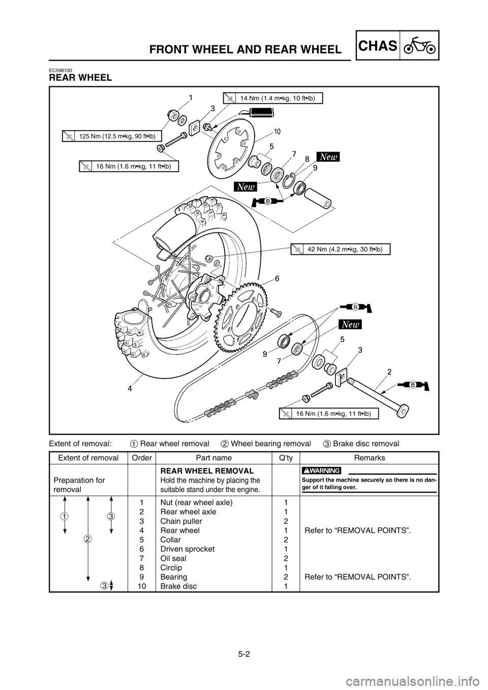 YAMAHA YZ125LC 2003  Owners Manual 5-2
CHASFRONT WHEEL AND REAR WHEEL
EC598100
REAR WHEEL
Extent of removal:1Rear wheel removal2Wheel bearing removal3Brake disc removal
Extent of removal Order Part name Q’ty Remarks
REAR WHEEL REMOVA